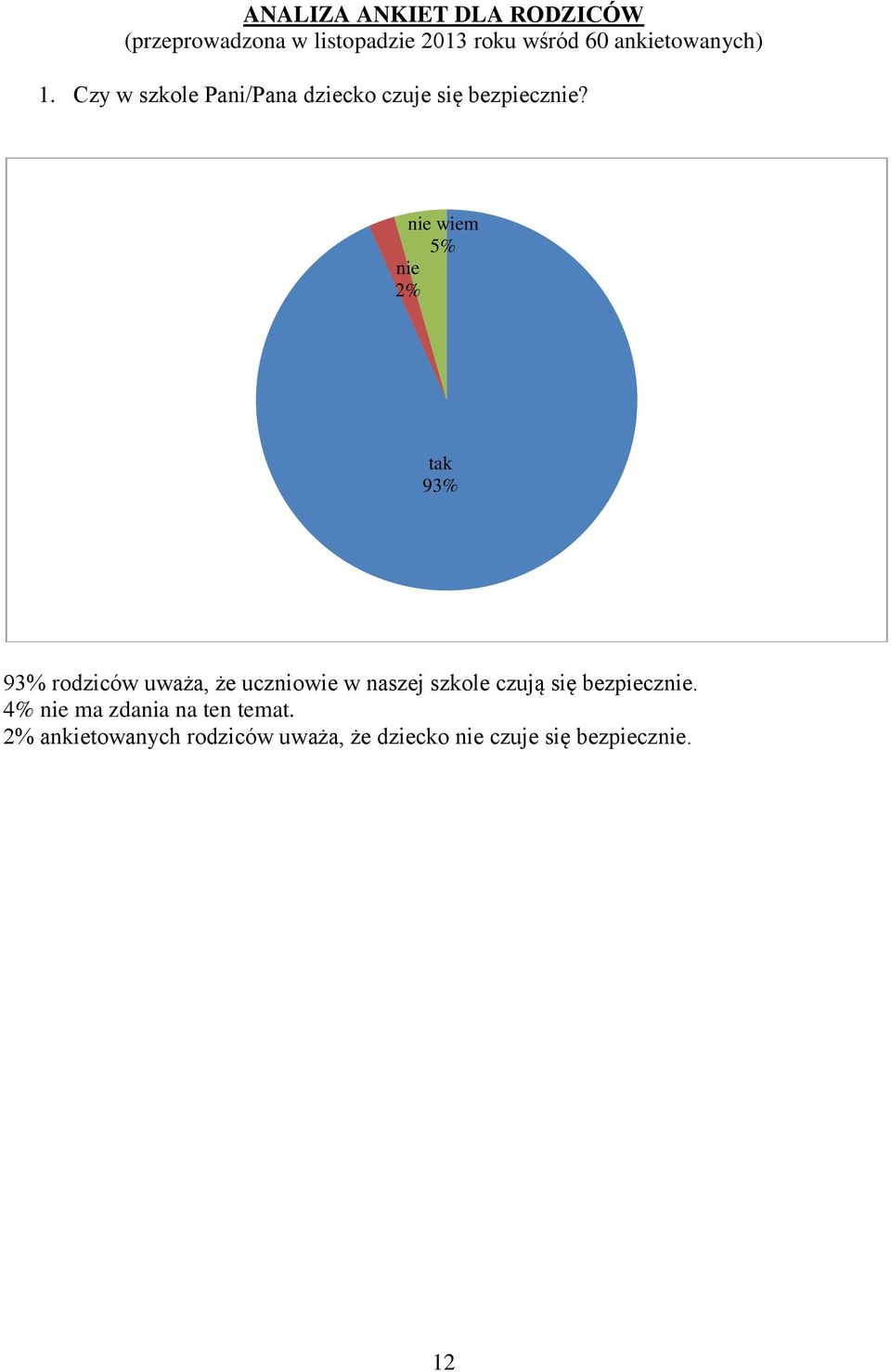 nie wiem nie 2% tak 9 9 rodziców uważa, że uczniowie w naszej szkole czują się