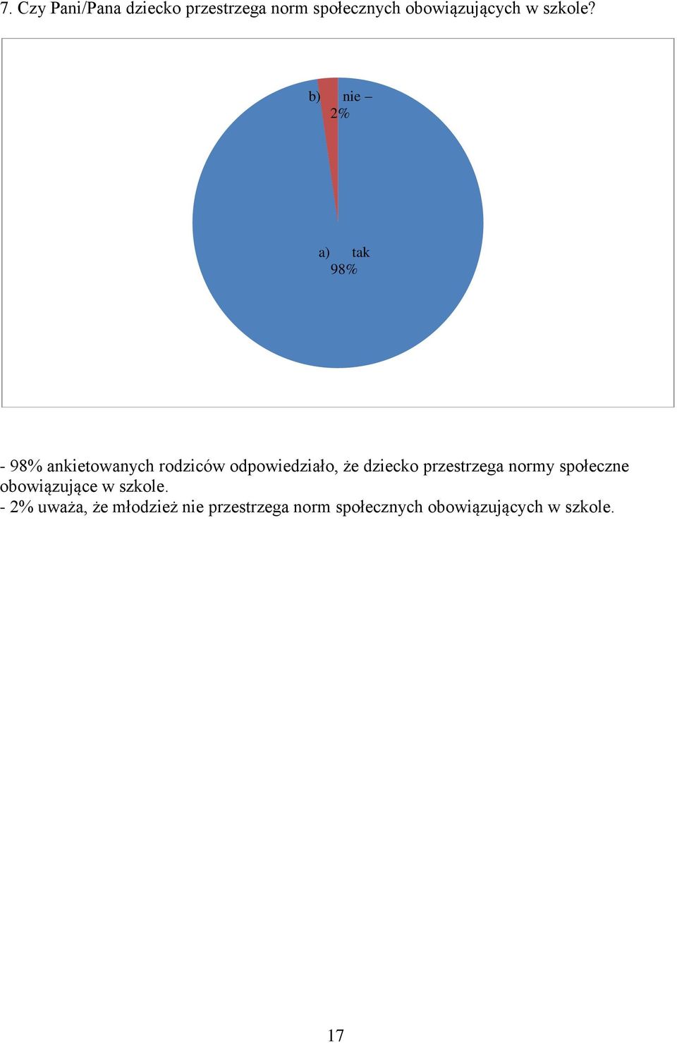 b) nie 2% a) tak 98% - 98% ankietowanych rodziców odpowiedziało, że