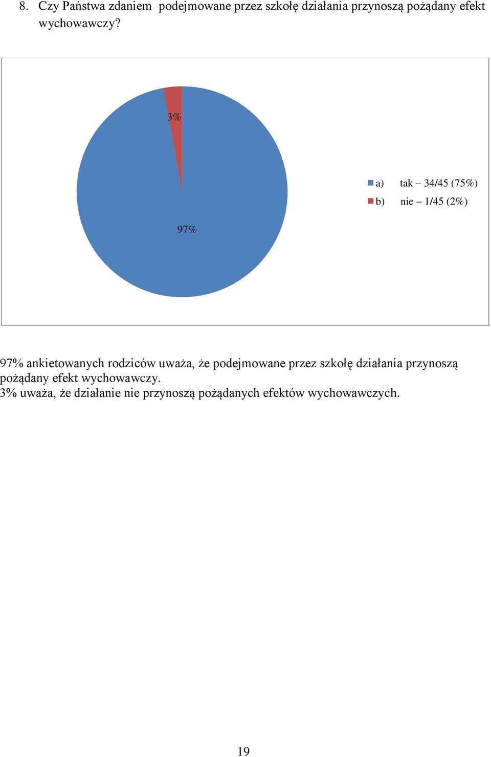 97% a) tak 34/45 (7) b) nie 1/45 (2%) 97% ankietowanych rodziców uważa, że