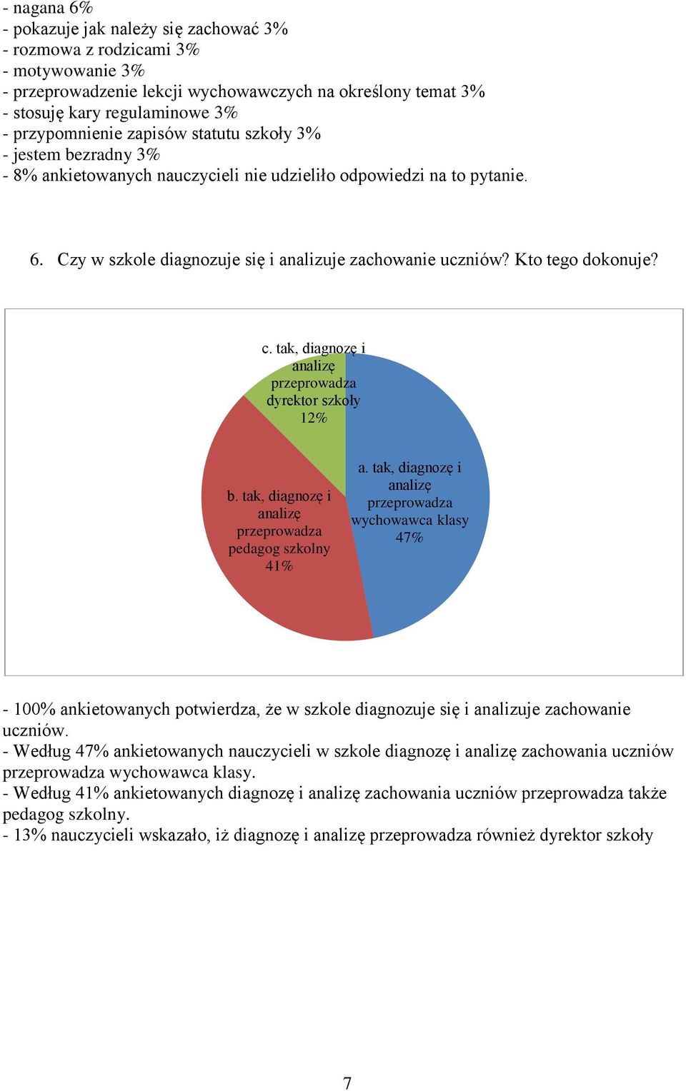 tak, diagnozę i analizę przeprowadza dyrektor szkoły 12% b. tak, diagnozę i analizę przeprowadza pedagog szkolny 41% a.