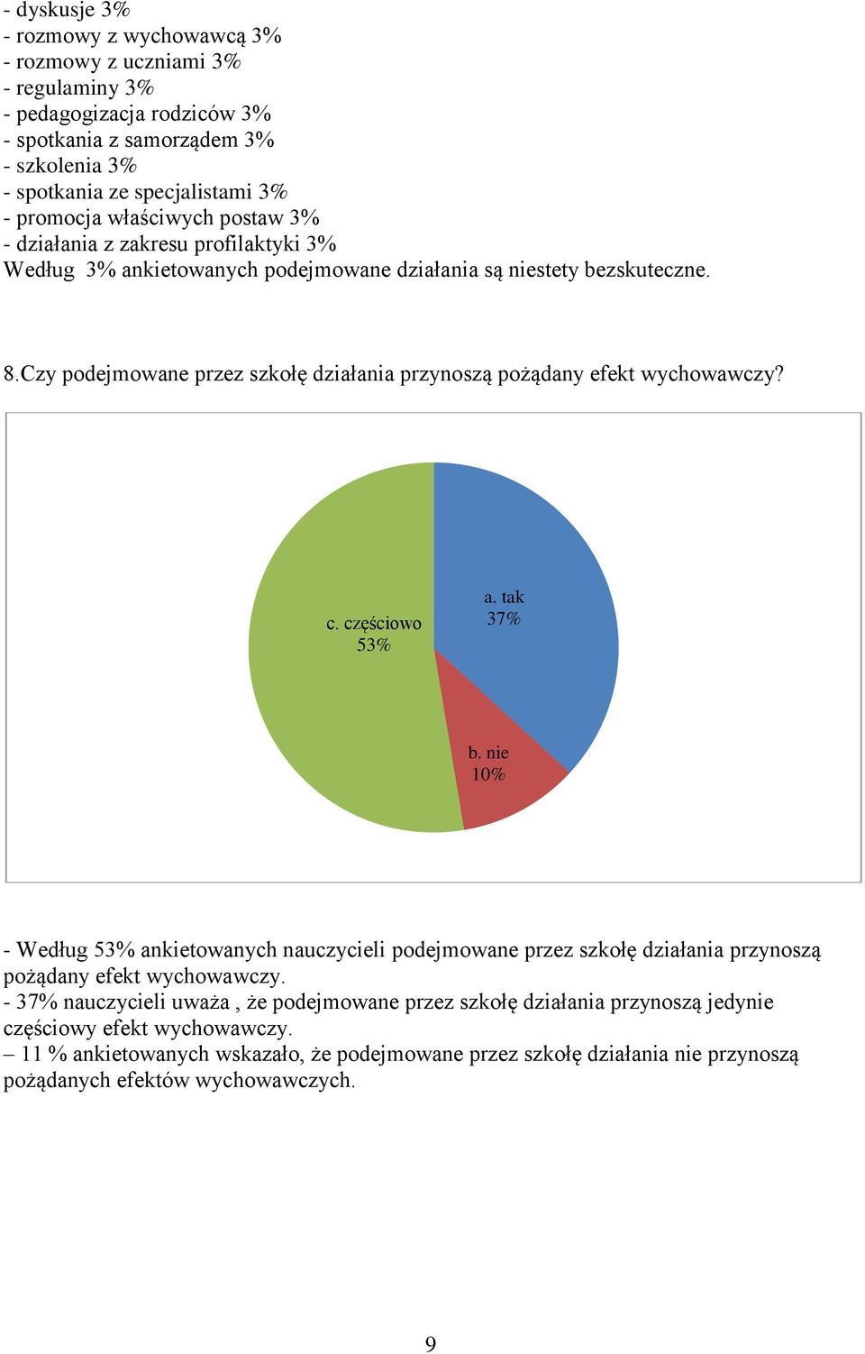 Czy podejmowane przez szkołę działania przynoszą pożądany efekt wychowawczy? c. częściowo 5 a. tak 37% b.