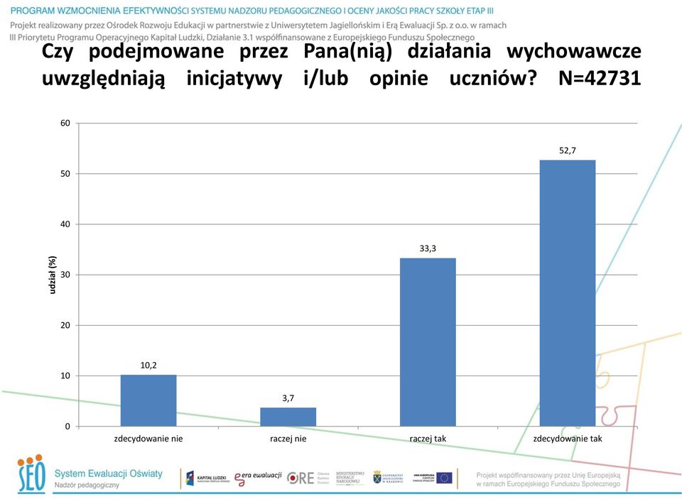 uczniów?