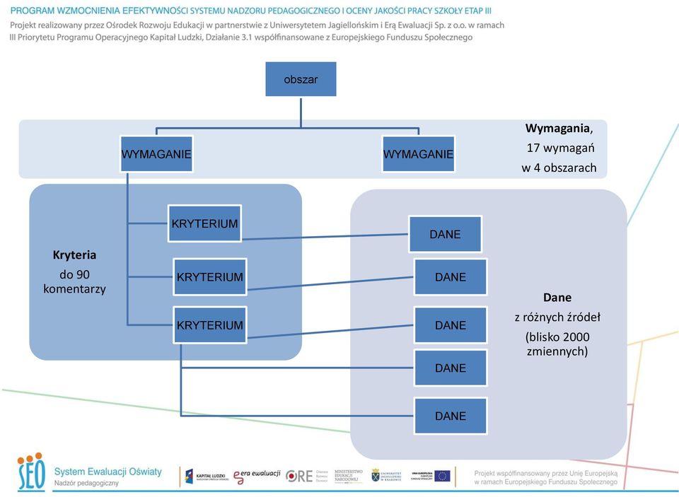 do 90 komentarzy KRYTERIUM DANE Dane KRYTERIUM