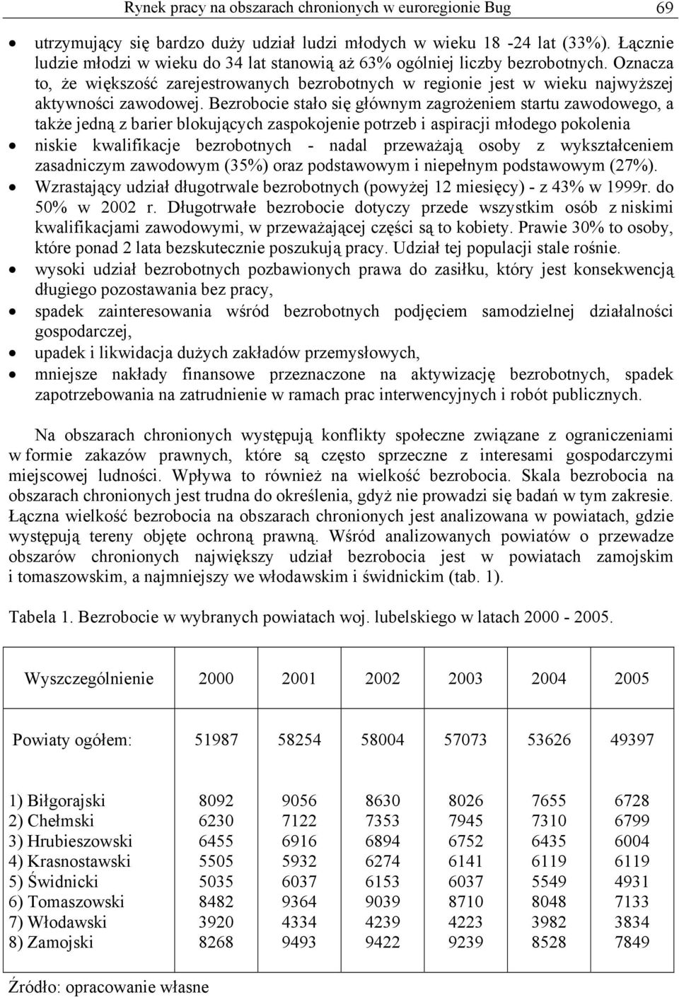 Bezrobocie stało się głównym zagrożeniem startu go, a także jedną z barier blokujących zaspokojenie potrzeb i aspiracji młodego pokolenia niskie kwalifikacje bezrobotnych - nadal przeważają osoby z