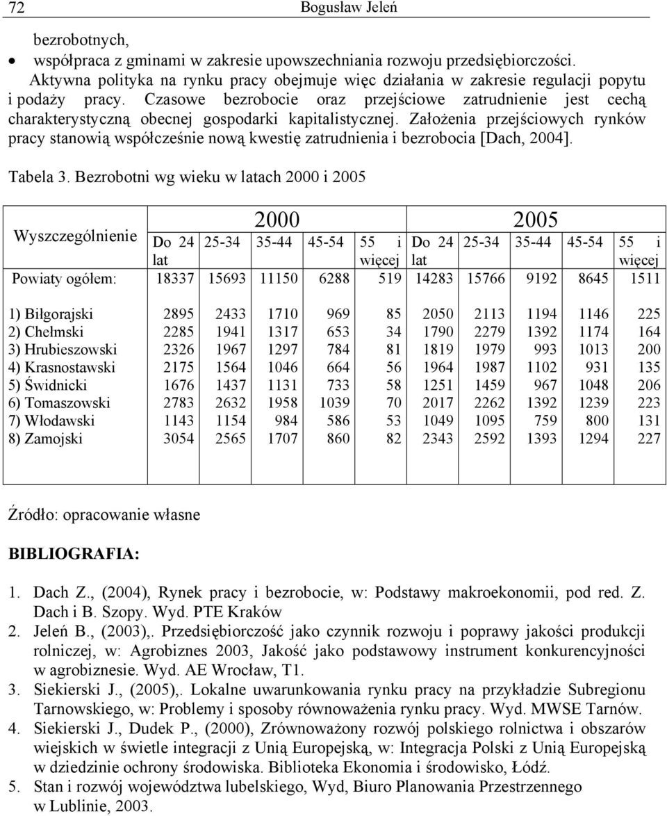 Czasowe bezrobocie oraz przejściowe zatrudnienie jest cechą charakterystyczną obecnej gospodarki kapitalistycznej.