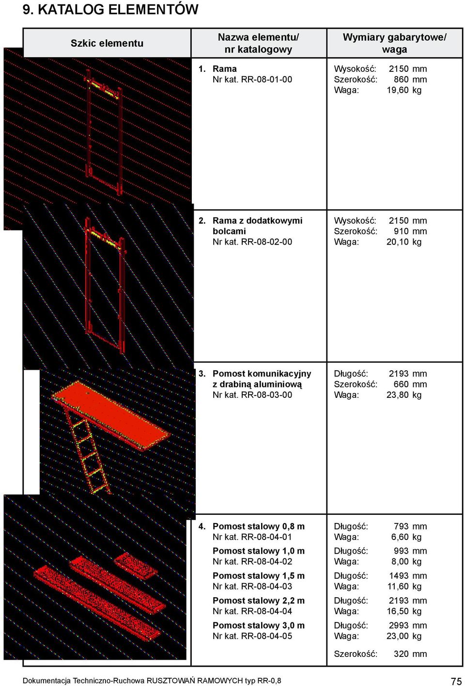 Pomost stalowy 0,8 m Nr kat. RR-08-04-01 Pomost stalowy 1,0 m Nr kat. RR-08-04-02 Pomost stalowy 1,5 m Nr kat. RR-08-04-03 Pomost stalowy 2,2 m Nr kat.