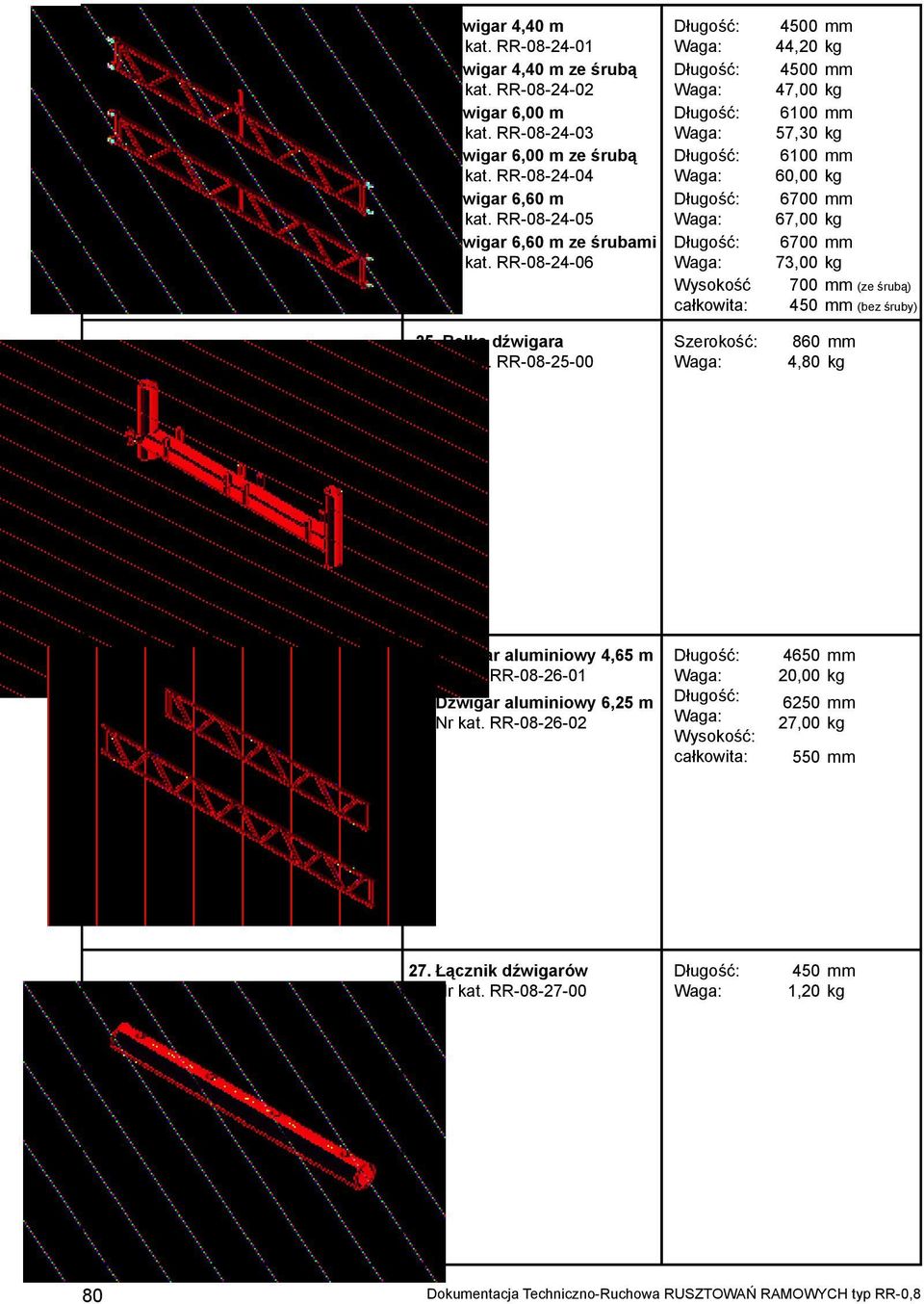 RR-08-24-06 Wysokość całkowita: 4500 mm 44,20 kg 4500 mm 47,00 kg 6100 mm 57,30 kg 6100 mm 60,00 kg 6700 mm 67,00 kg 6700 mm 73,00 kg 700 mm (ze śrubą) 450 mm (bez śruby) 25.