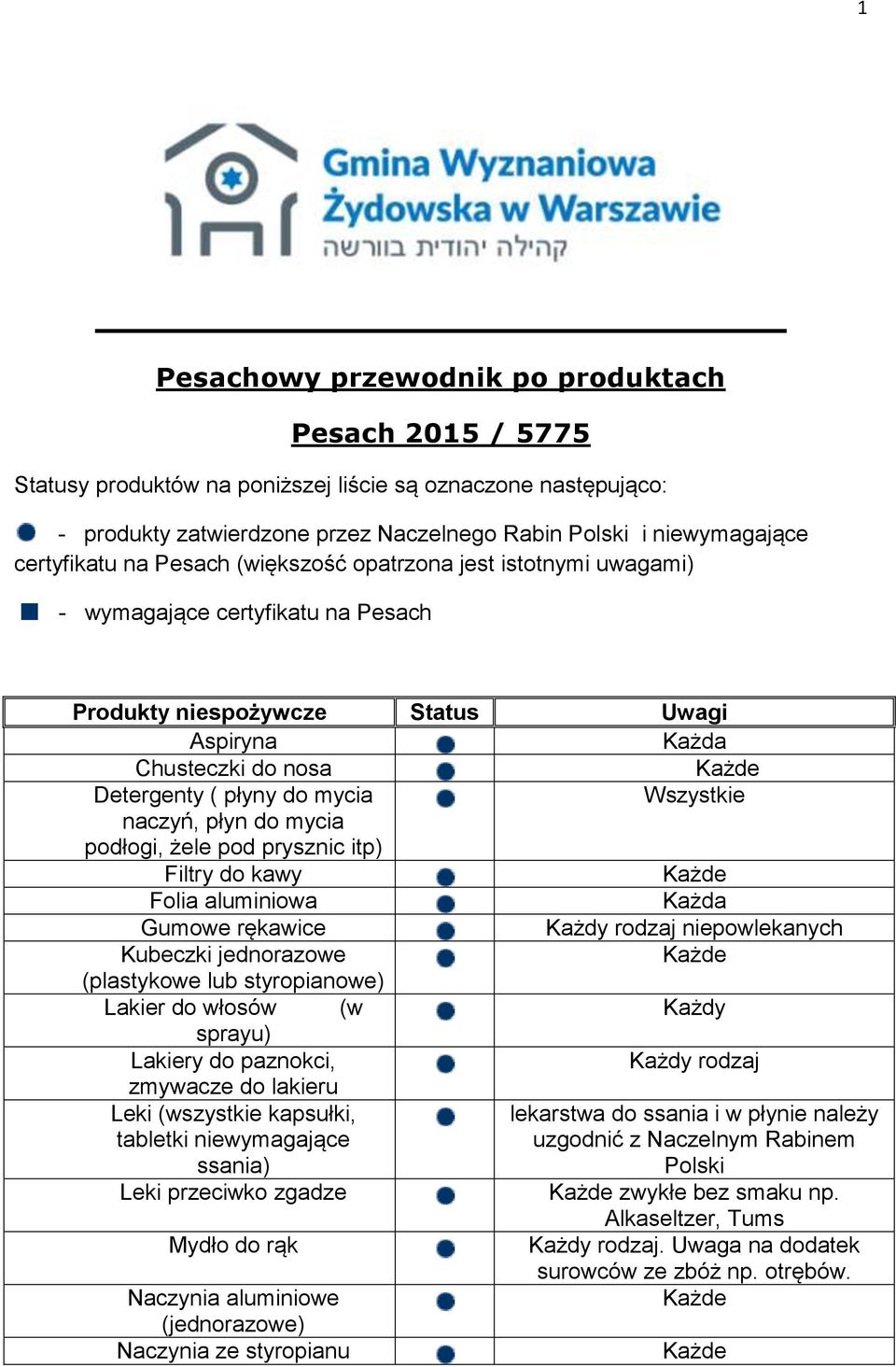 Wszystkie naczyń, płyn do mycia podłogi, żele pod prysznic itp) Filtry do kawy Folia aluminiowa Gumowe rękawice rodzaj niepowlekanych Kubeczki jednorazowe (plastykowe lub styropianowe) Lakier do