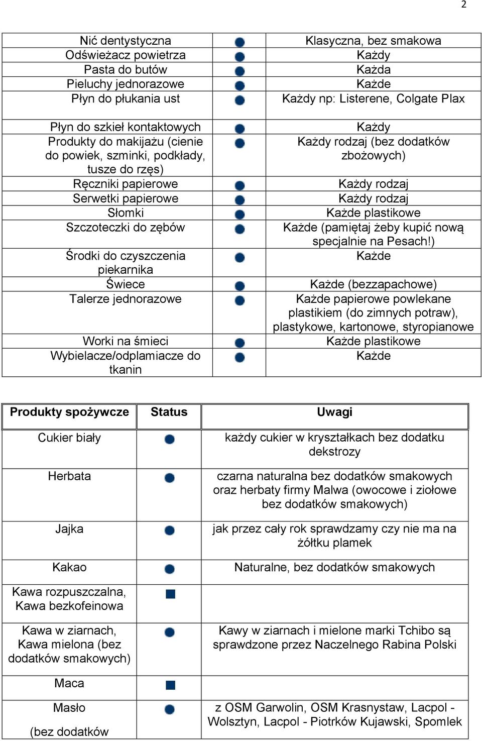 np: Listerene, Colgate Plax rodzaj (bez dodatków zbożowych) rodzaj rodzaj plastikowe (pamiętaj żeby kupić nową specjalnie na Pesach!