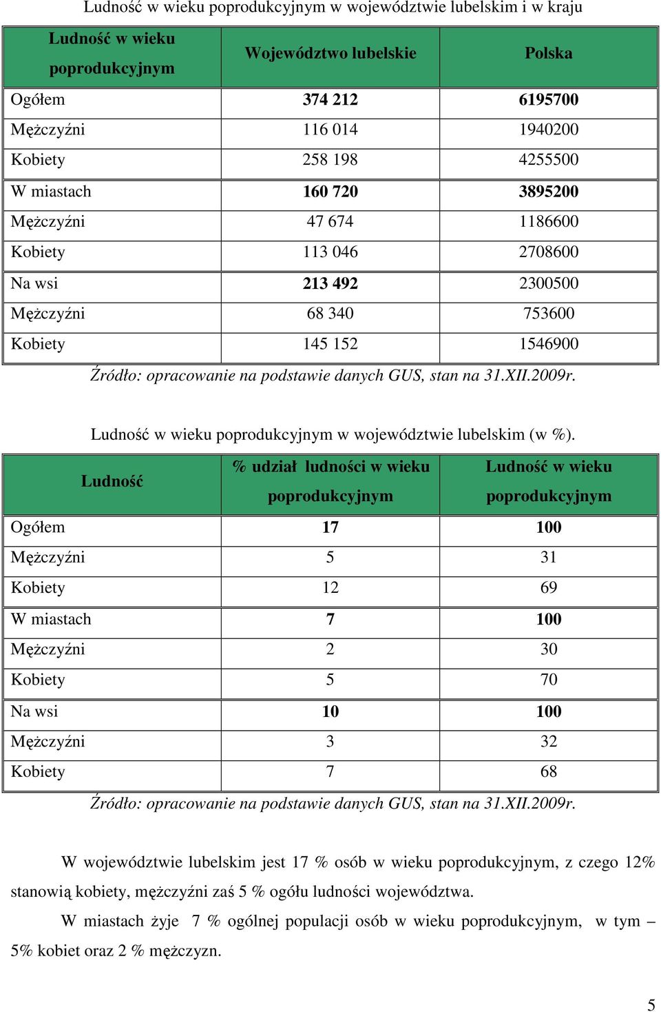 31.XII.2009r. Ludność w wieku poprodukcyjnym w województwie lubelskim (w %).