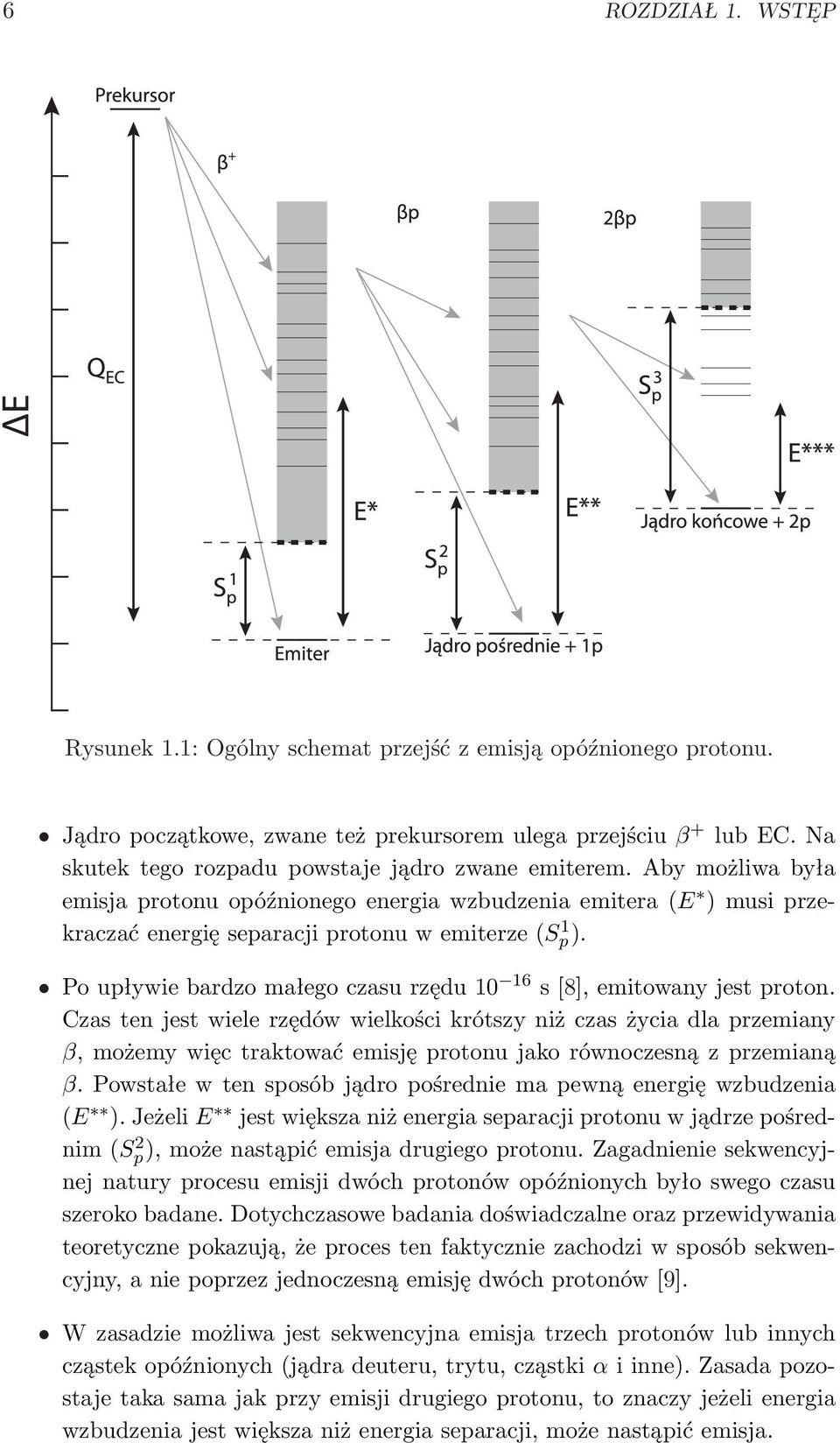 Po upływie bardzo małego czasu rzędu 10 16 s [8], emitowany jest proton.