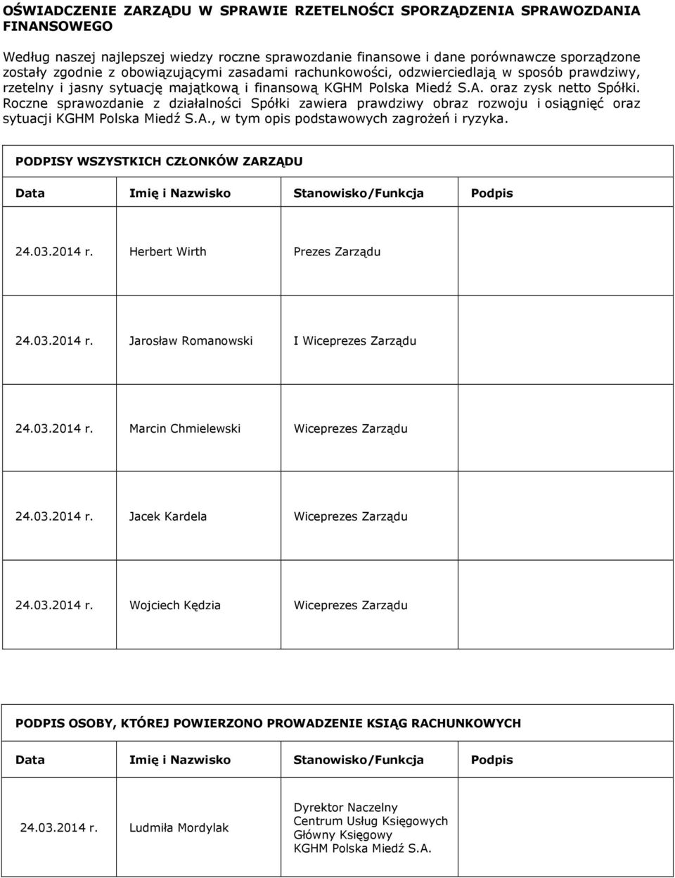 Roczne sprawozdanie z działalności Spółki zawiera prawdziwy obraz rozwoju i osiągnięć oraz sytuacji KGHM Polska Miedź S.A., w tym opis podstawowych zagrożeń i ryzyka.