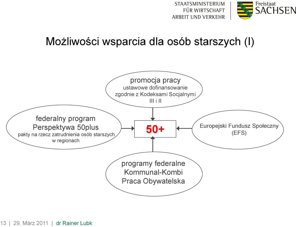 na rzecz zatrudnienia osób starszych w regionach 50+ Europejski Fundusz Społeczny