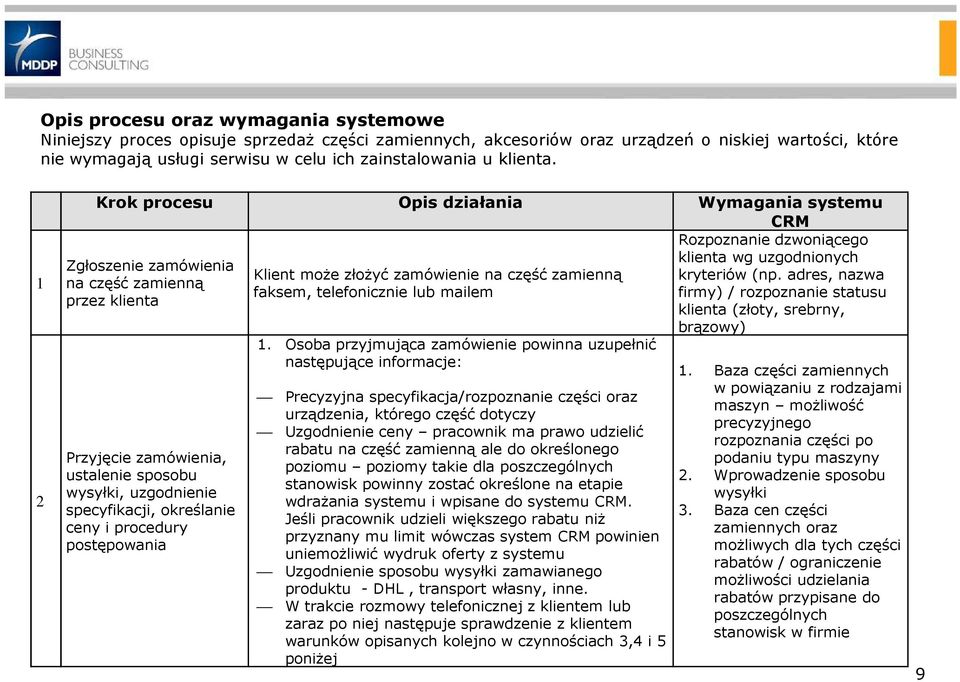 adres, nazwa na część zamienną faksem, telefonicznie lub mailem firmy) / rozpoznanie statusu przez klienta klienta (złoty, srebrny, brązowy) 1.