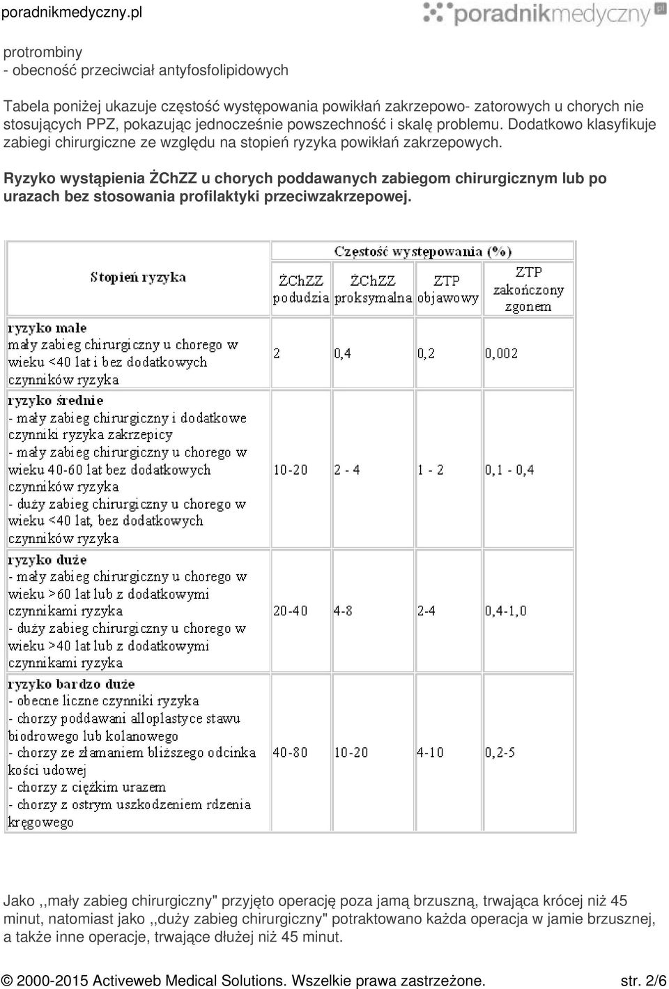 Ryzyko wystąpienia ŻChZZ u chorych poddawanych zabiegom chirurgicznym lub po urazach bez stosowania profilaktyki przeciwzakrzepowej.