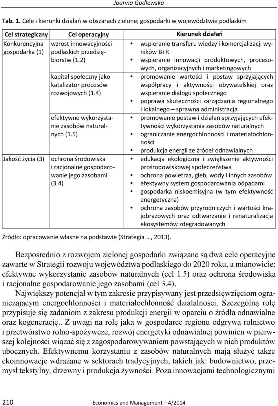 podlaskich przedsiębiorstw (1.2) kapitał społeczny jako katalizator procesów rozwojowych (1.4) efektywne wykorzystanie zasobów naturalnych (1.