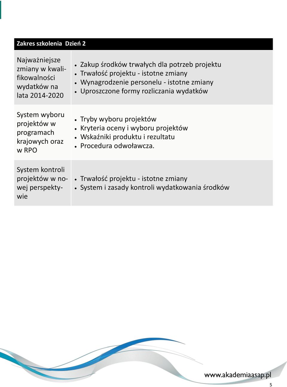 Wynagrodzenie personelu - istotne zmiany Uproszczone formy rozliczania wydatków Tryby wyboru projektów Kryteria oceny i wyboru projektów