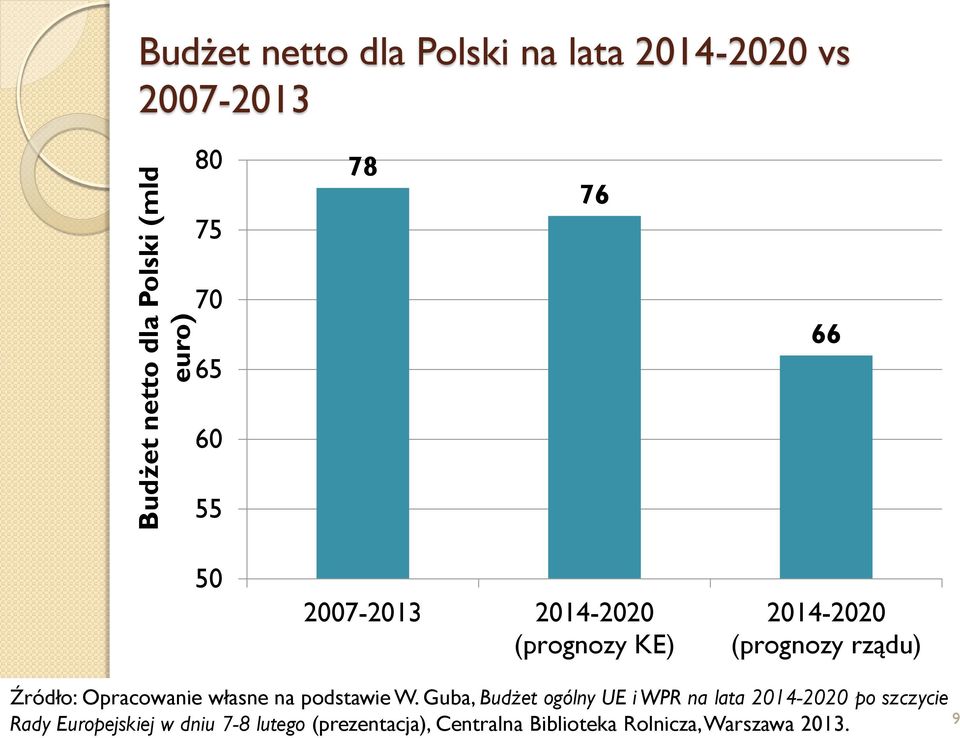 Opracowanie własne na podstawie W.