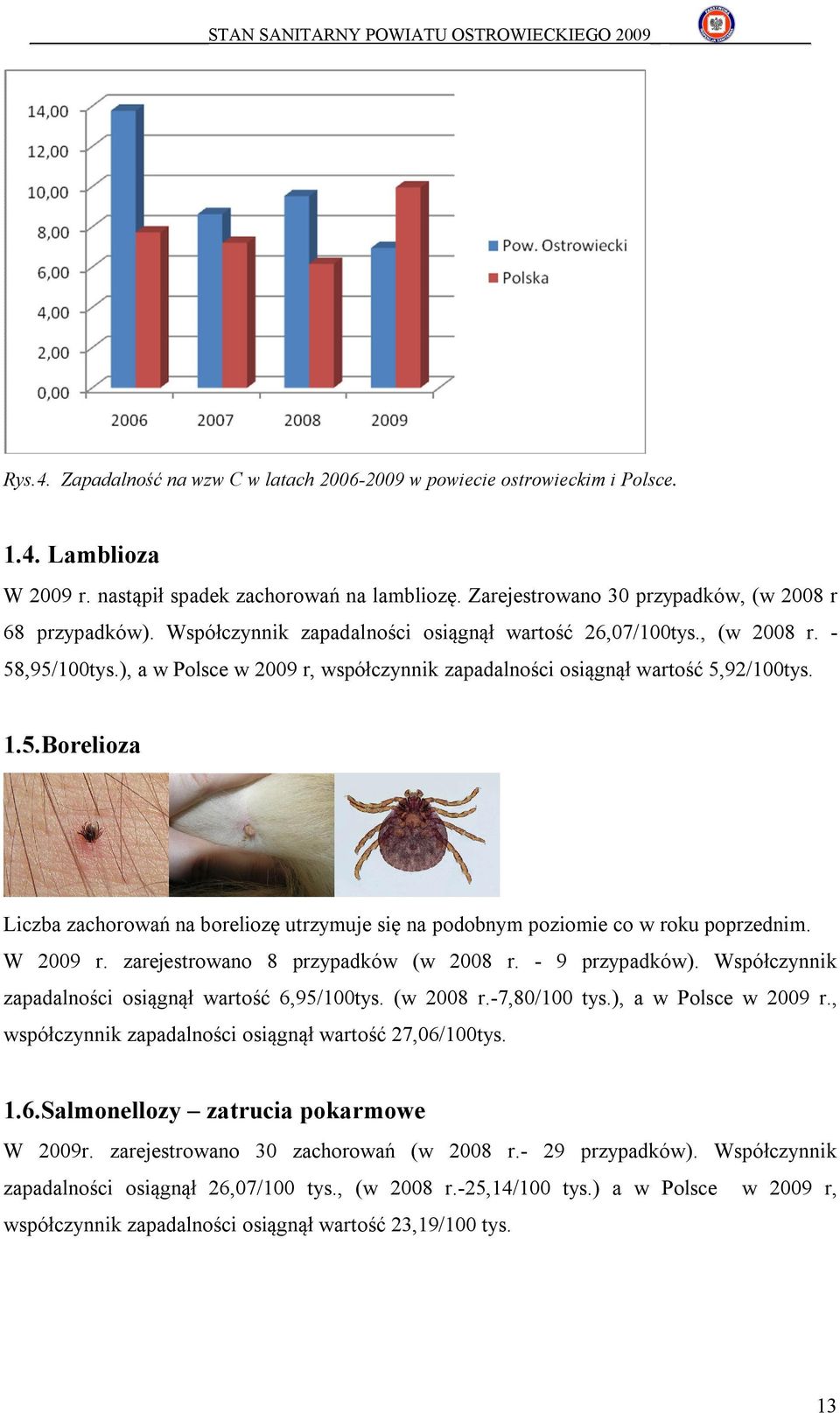 ), a w Polsce w 2009 r, współczynnik zapadalności osiągnął wartość 5,92/100tys. 1.5.Borelioza Liczba zachorowań na boreliozę utrzymuje się na podobnym poziomie co w roku poprzednim. W 2009 r.