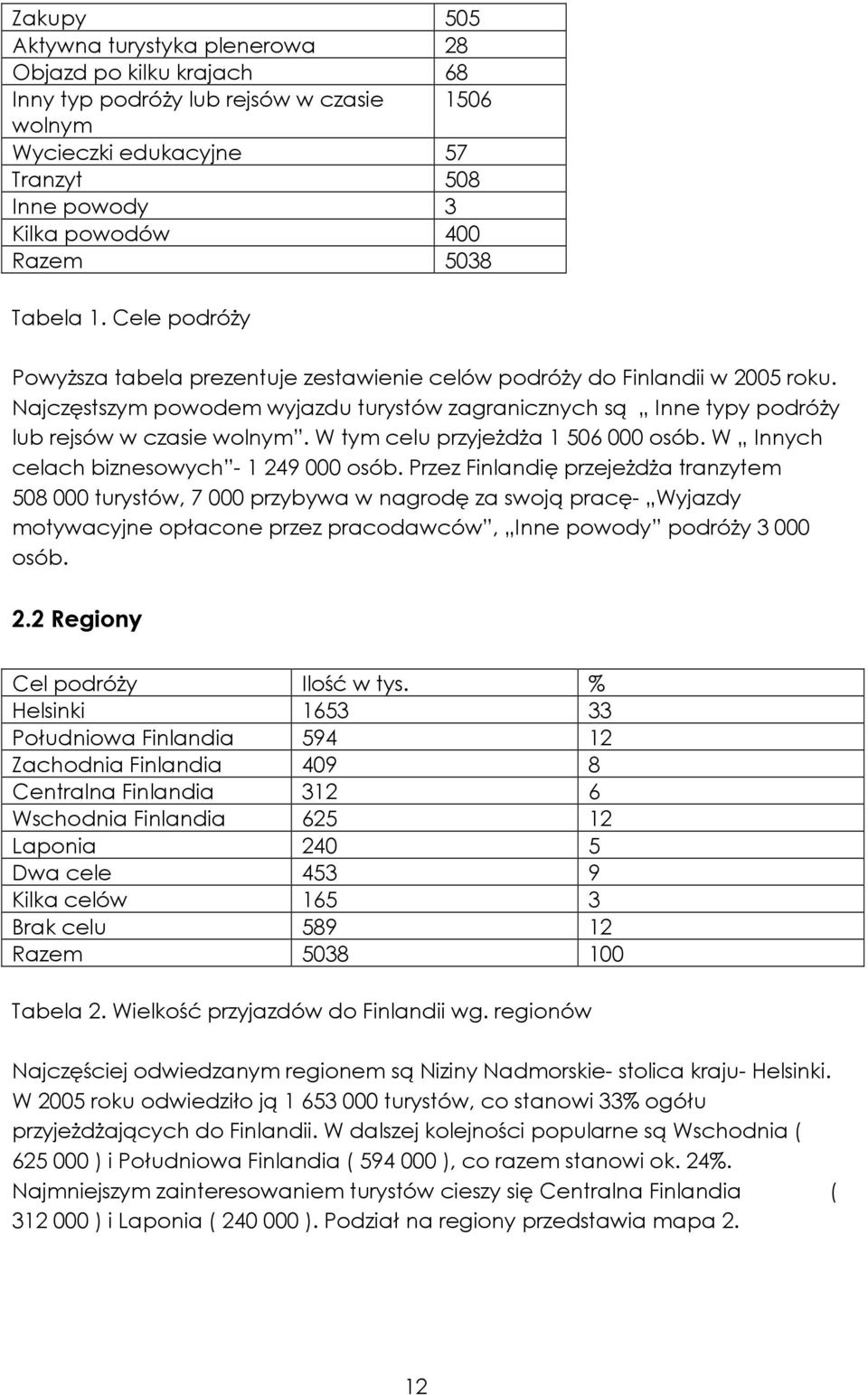 Najczęstszym powodem wyjazdu turystów zagranicznych są Inne typy podróŝy lub rejsów w czasie wolnym. W tym celu przyjeŝdŝa 1 506 000 osób. W Innych celach biznesowych - 1 249 000 osób.