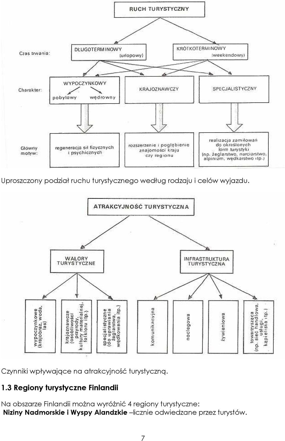 3 Regiony turystyczne Finlandii Na obszarze Finlandii moŝna wyróŝnić 4