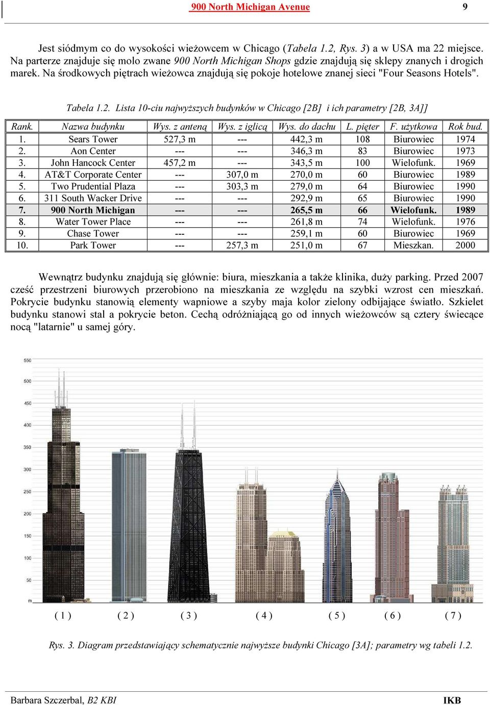 Na środkowych piętrach wieżowca znajdują się pokoje hotelowe znanej sieci "Four Seasons Hotels". Tabela 1.2. Lista 10-ciu najwyższych budynków w Chicago [2B] i ich parametry [2B, 3A]] Rank.