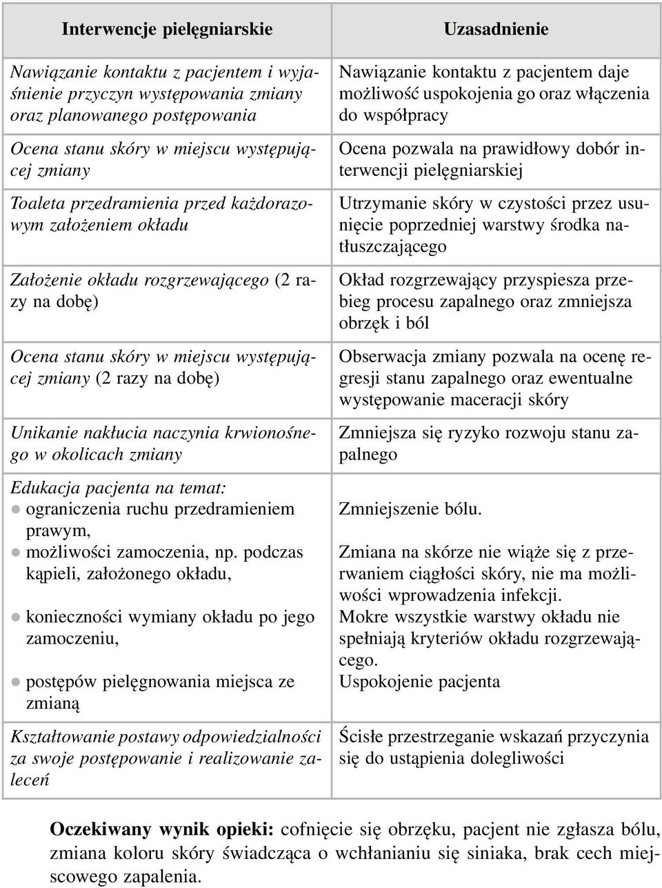 krwionośnego w okolicach zmiany Edukacja pacjenta na temat: ograniczenia ruchu przedramieniem prawym, możliwości zamoczenia, np.