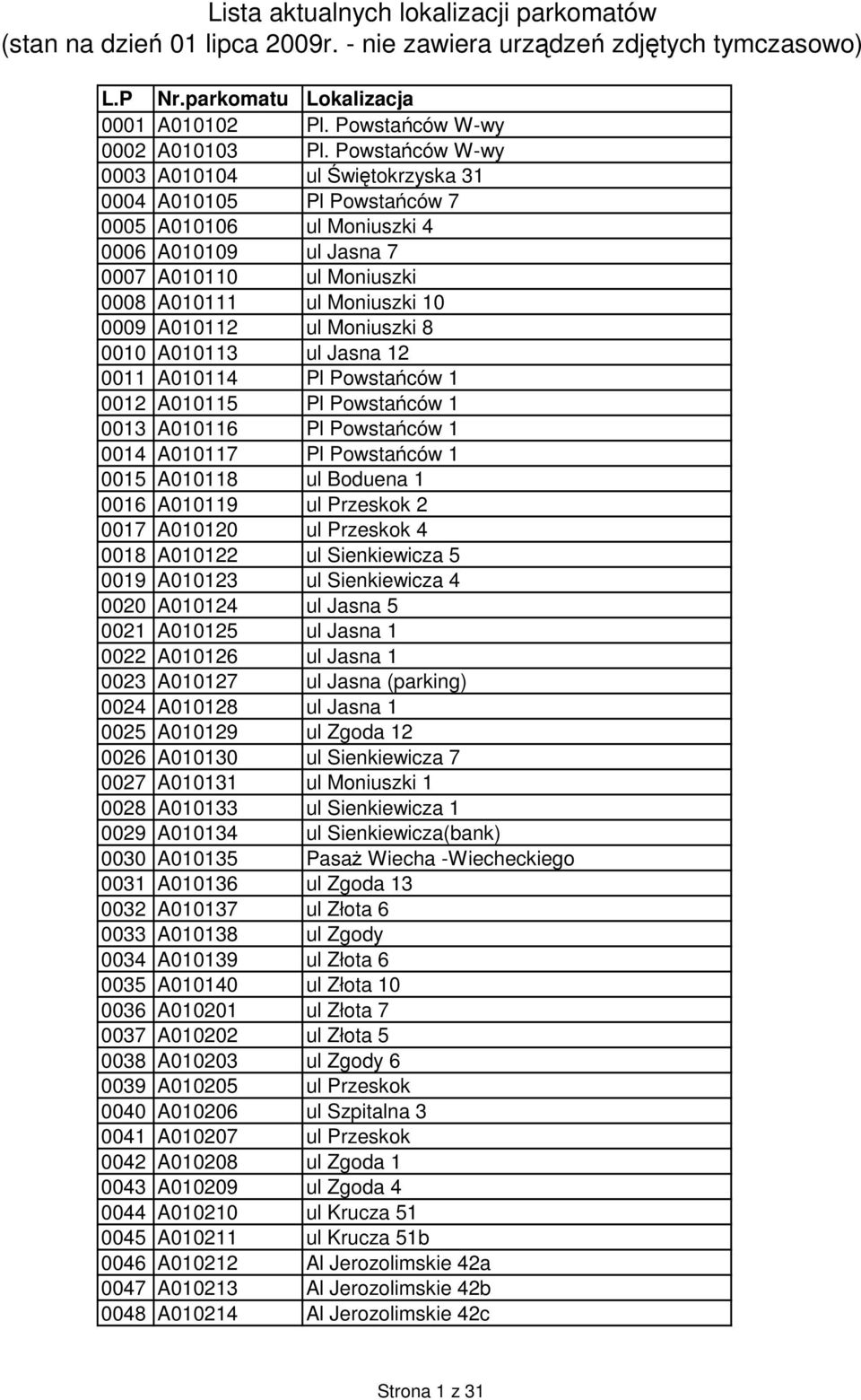 ul Moniuszki 8 0010 A010113 ul Jasna 12 0011 A010114 Pl Powstańców 1 0012 A010115 Pl Powstańców 1 0013 A010116 Pl Powstańców 1 0014 A010117 Pl Powstańców 1 0015 A010118 ul Boduena 1 0016 A010119 ul