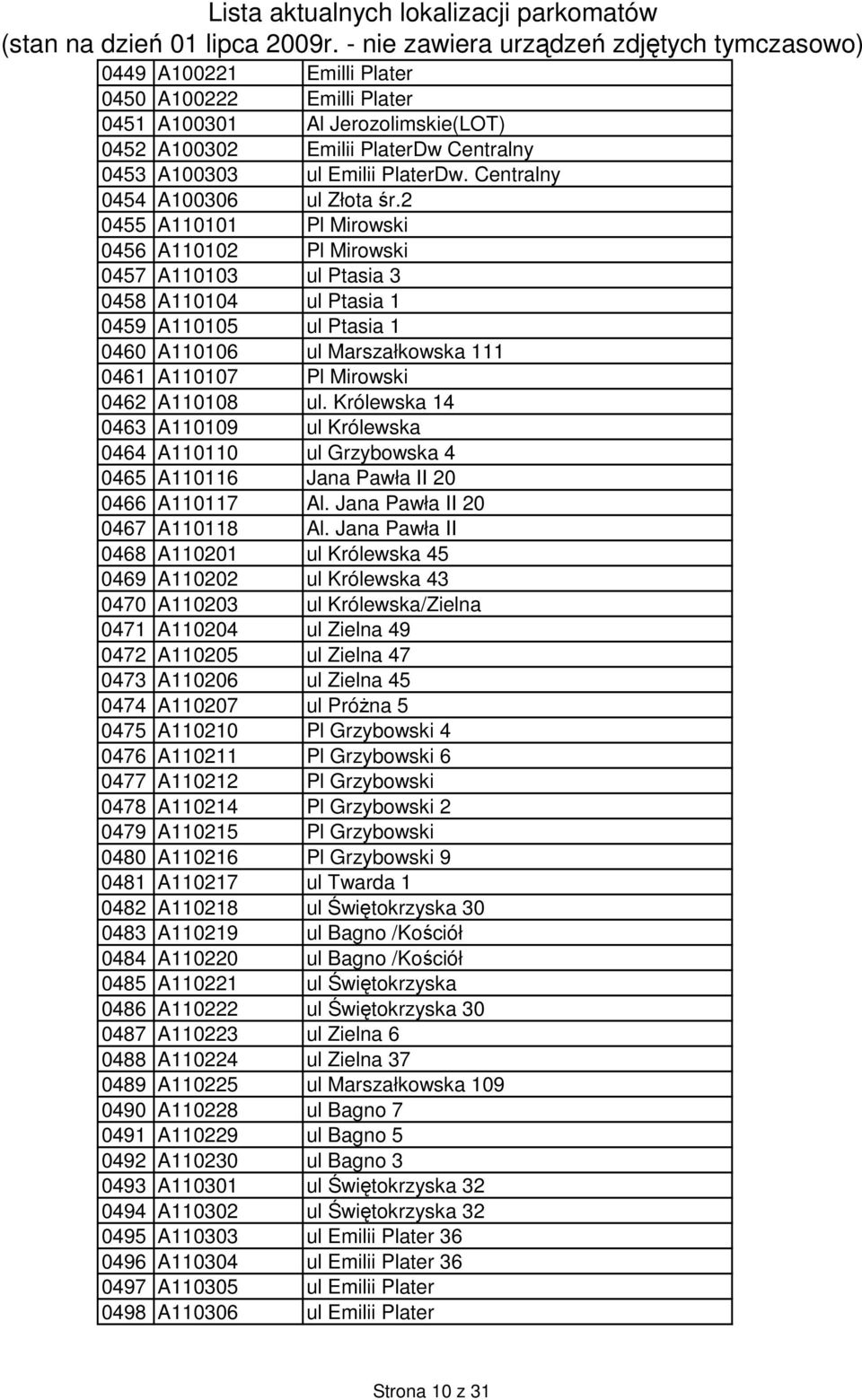 ul. Królewska 14 0463 A110109 ul Królewska 0464 A110110 ul Grzybowska 4 0465 A110116 Jana Pawła II 20 0466 A110117 Al. Jana Pawła II 20 0467 A110118 Al.