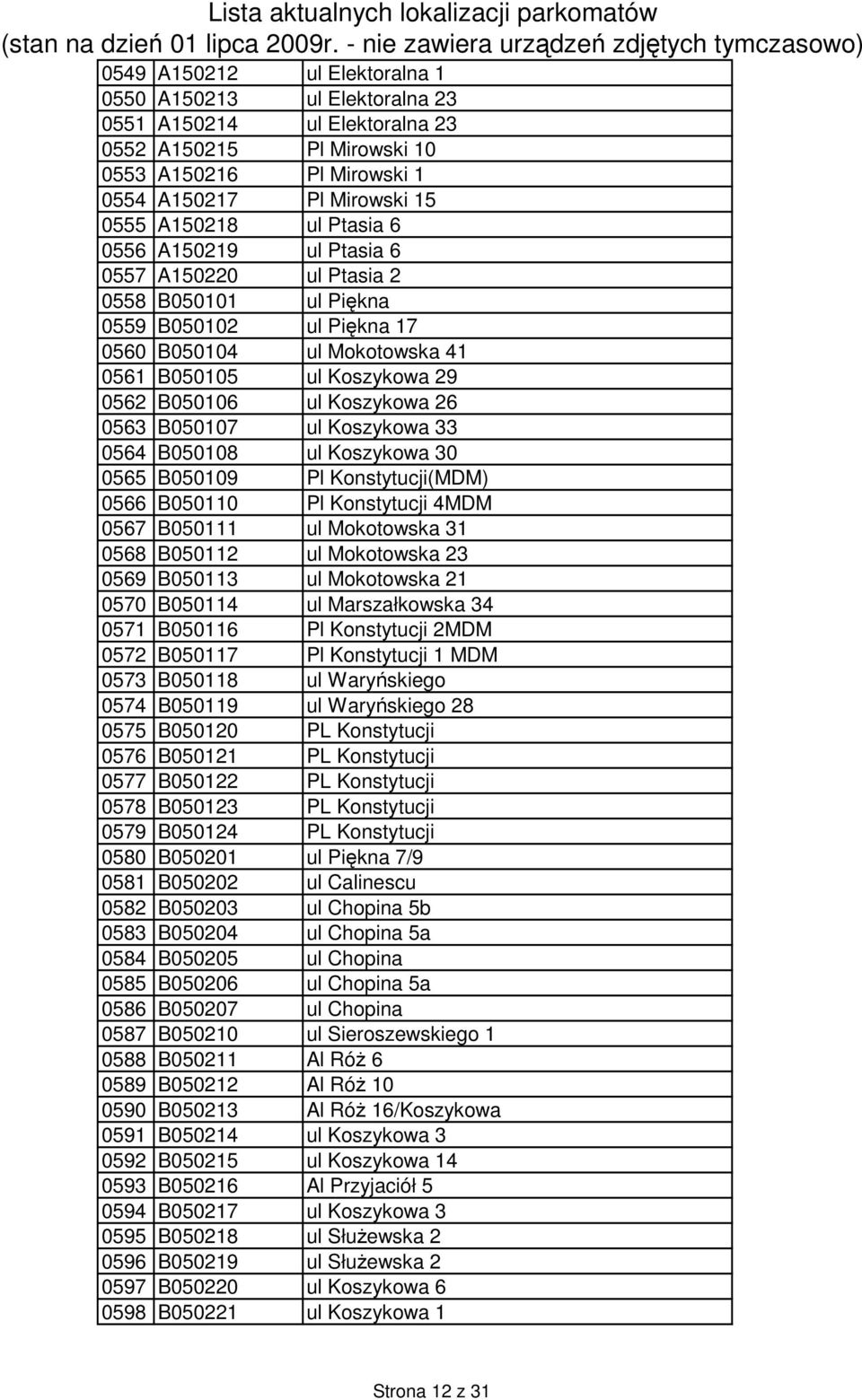 ul Koszykowa 33 0564 B050108 ul Koszykowa 30 0565 B050109 Pl Konstytucji(MDM) 0566 B050110 Pl Konstytucji 4MDM 0567 B050111 ul Mokotowska 31 0568 B050112 ul Mokotowska 23 0569 B050113 ul Mokotowska