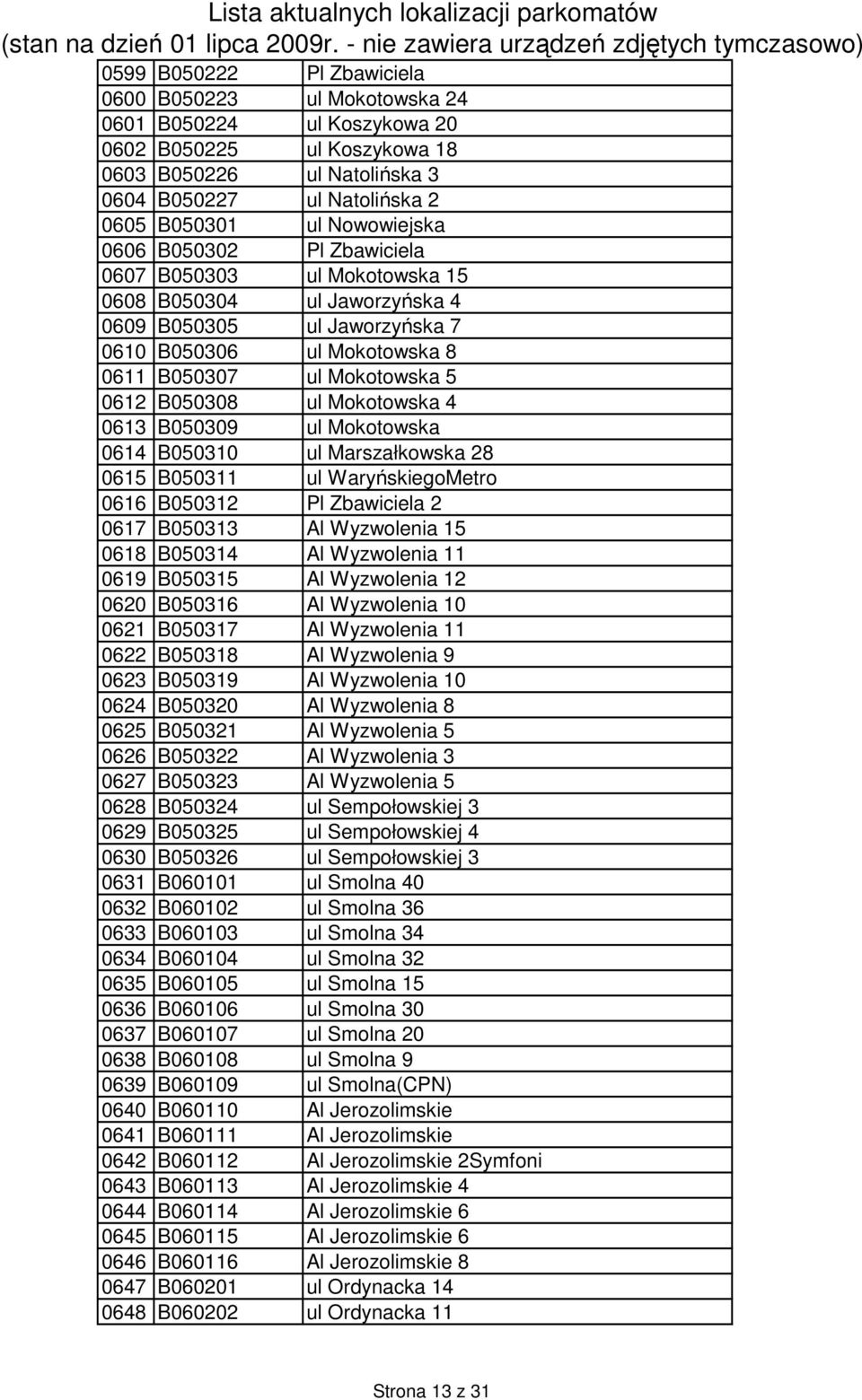 ul Mokotowska 4 0613 B050309 ul Mokotowska 0614 B050310 ul Marszałkowska 28 0615 B050311 ul WaryńskiegoMetro 0616 B050312 Pl Zbawiciela 2 0617 B050313 Al Wyzwolenia 15 0618 B050314 Al Wyzwolenia 11