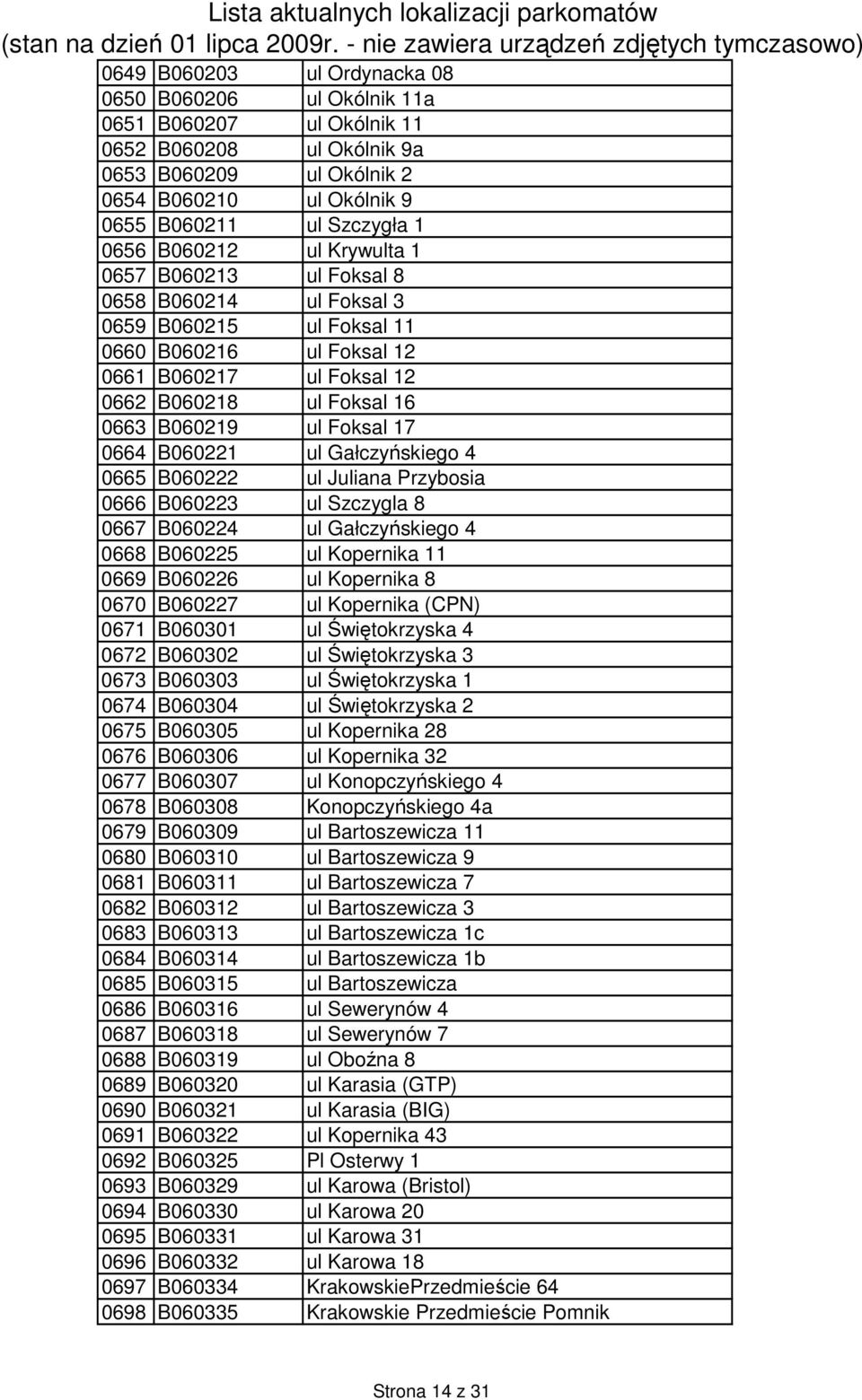 17 0664 B060221 ul Gałczyńskiego 4 0665 B060222 ul Juliana Przybosia 0666 B060223 ul Szczygla 8 0667 B060224 ul Gałczyńskiego 4 0668 B060225 ul Kopernika 11 0669 B060226 ul Kopernika 8 0670 B060227