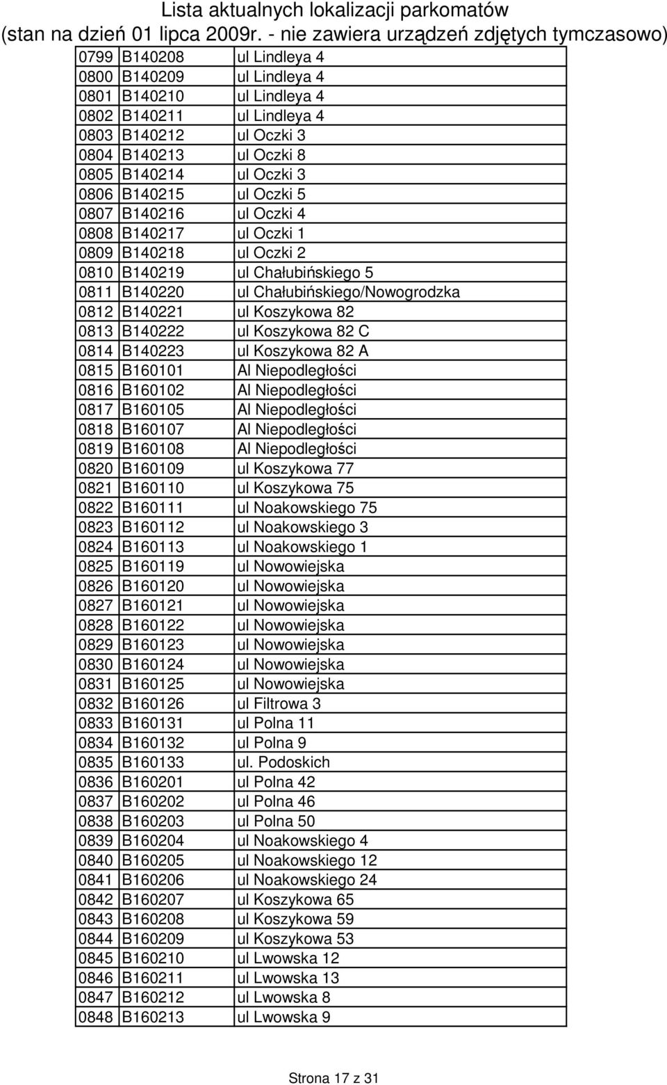 ul Koszykowa 82 C 0814 B140223 ul Koszykowa 82 A 0815 B160101 Al Niepodległości 0816 B160102 Al Niepodległości 0817 B160105 Al Niepodległości 0818 B160107 Al Niepodległości 0819 B160108 Al