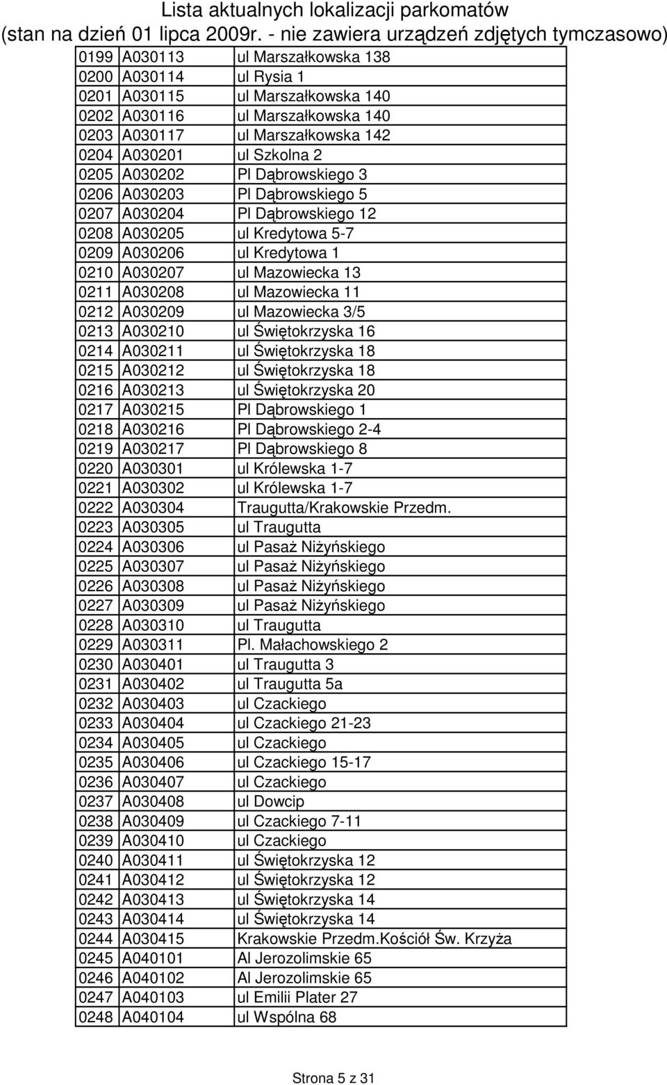 0212 A030209 ul Mazowiecka 3/5 0213 A030210 ul Świętokrzyska 16 0214 A030211 ul Świętokrzyska 18 0215 A030212 ul Świętokrzyska 18 0216 A030213 ul Świętokrzyska 20 0217 A030215 Pl Dąbrowskiego 1 0218