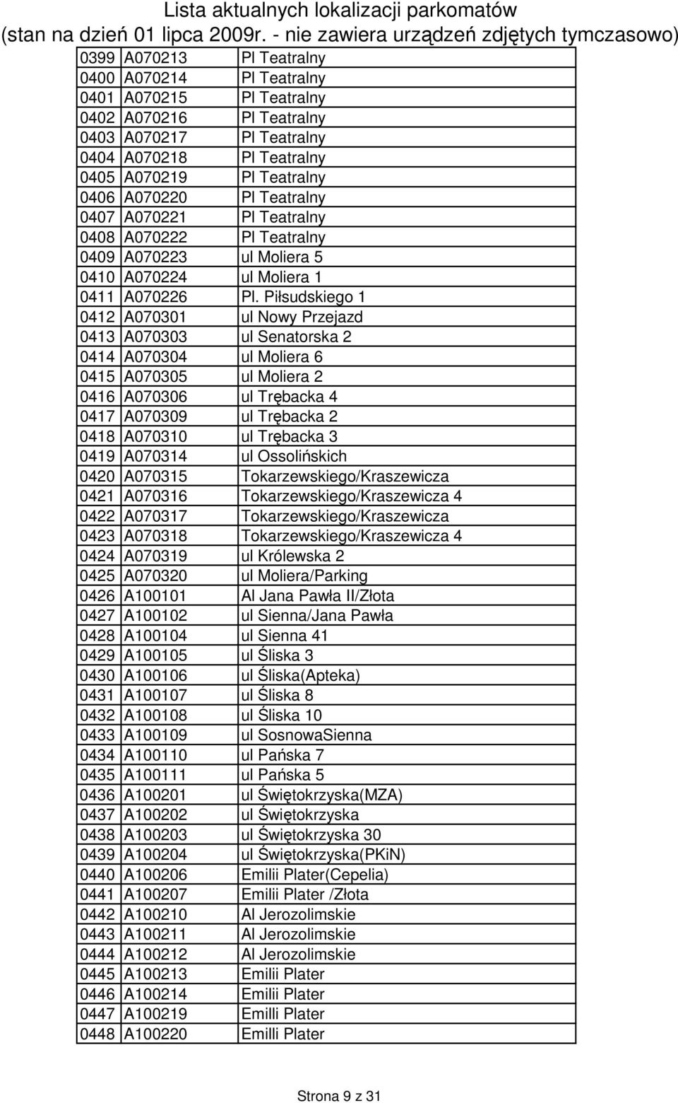 Piłsudskiego 1 0412 A070301 ul Nowy Przejazd 0413 A070303 ul Senatorska 2 0414 A070304 ul Moliera 6 0415 A070305 ul Moliera 2 0416 A070306 ul Trębacka 4 0417 A070309 ul Trębacka 2 0418 A070310 ul