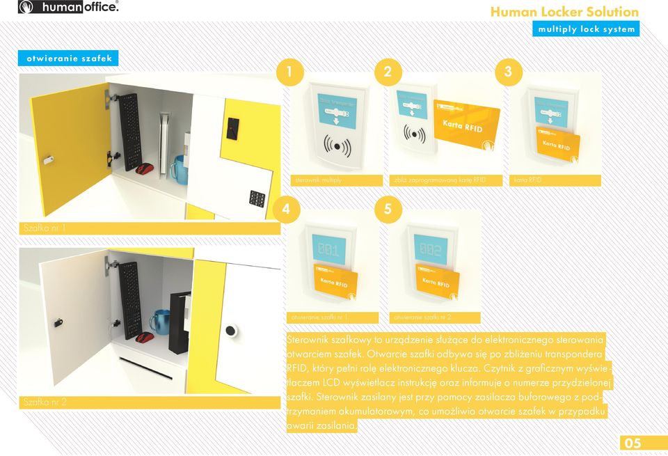 Otwarcie szafki odbywa się po zbliżeniu transpondera RFID, który pełni rolę elektronicznego klucza.