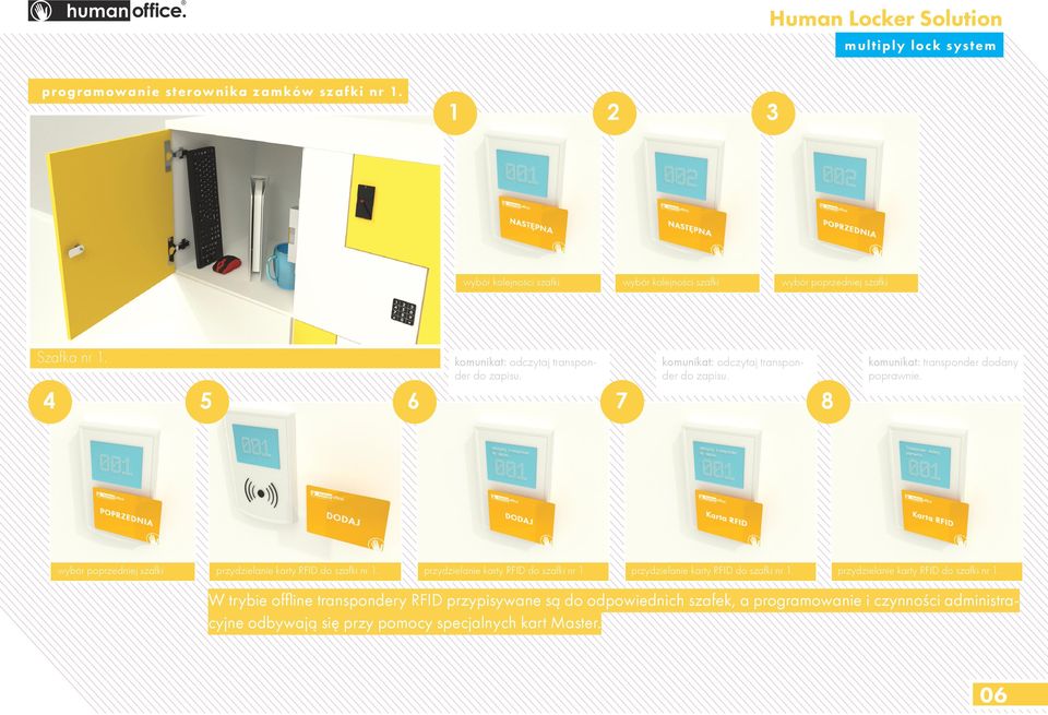 wybór poprzedniej szafki przydzielanie karty RFID do szafki nr 1.