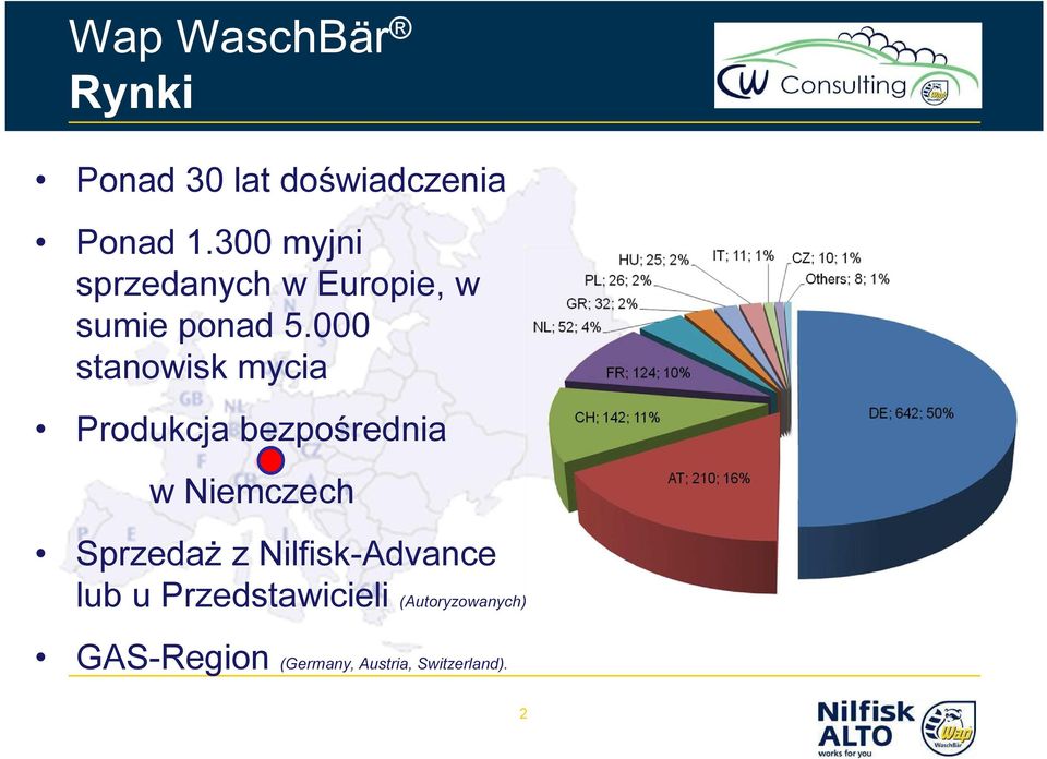 000 stanowisk mycia Produkcja bezpośrednia w Niemczech Sprzedaż z