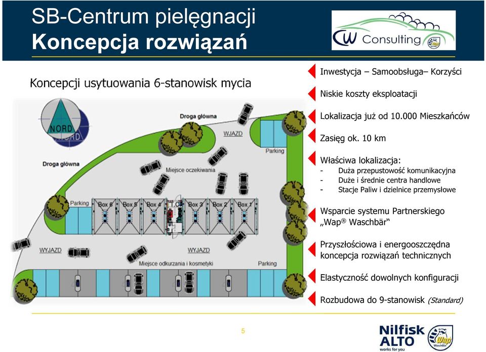 10 km Właściwa lokalizacja: - Duża przepustowość komunikacyjna - Duże i średnie centra handlowe - Stacje Paliw i dzielnice