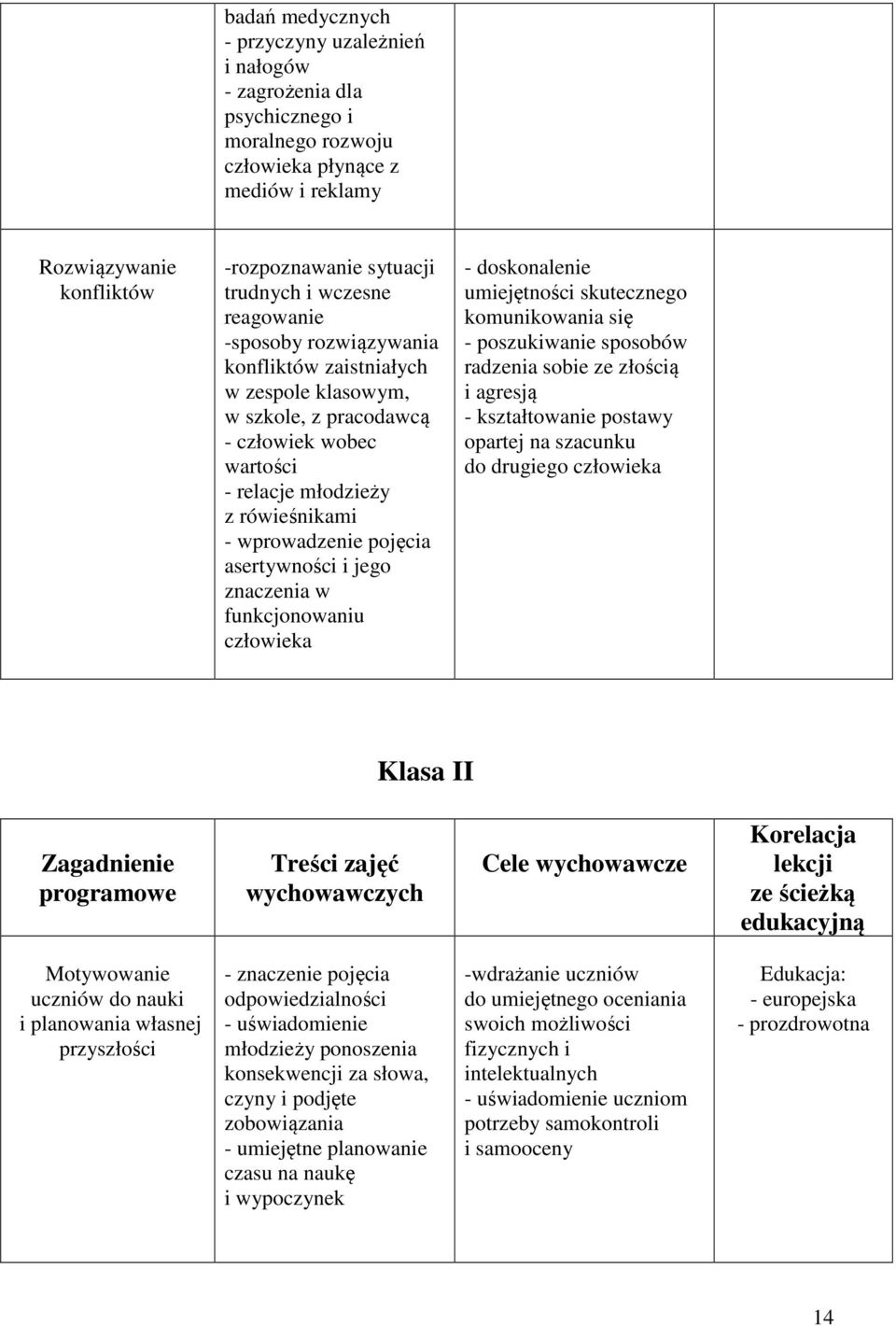 asertywności i jego znaczenia w funkcjonowaniu człowieka - doskonalenie umiejętności skutecznego komunikowania się - poszukiwanie sposobów radzenia sobie ze złością i agresją - kształtowanie postawy