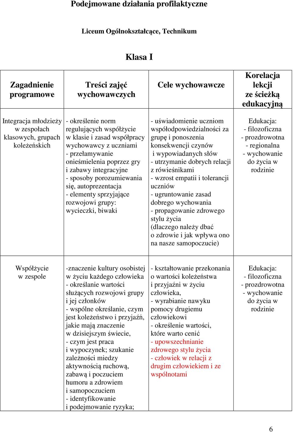 integracyjne - sposoby porozumiewania się, autoprezentacja - elementy sprzyjające rozwojowi grupy: wycieczki, biwaki - uświadomienie uczniom współodpowiedzialności za grupę i ponoszenia konsekwencji