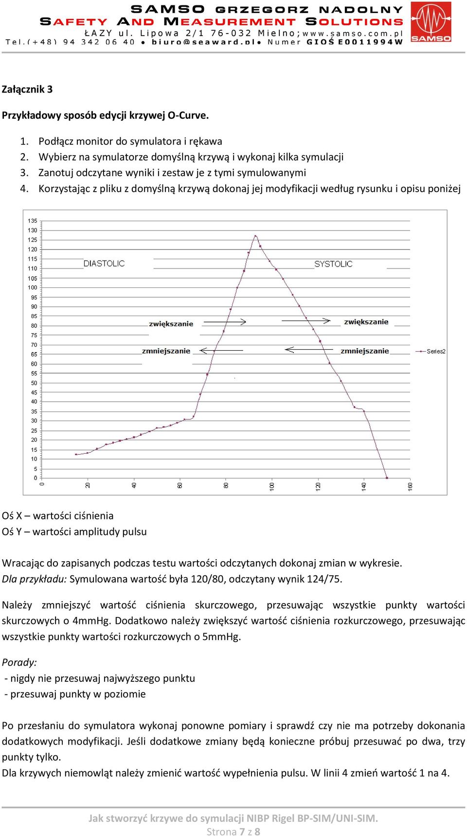 Korzystając z pliku z domyślną krzywą dokonaj jej modyfikacji według rysunku i opisu poniżej Oś X wartości ciśnienia Oś Y wartości amplitudy pulsu Wracając do zapisanych podczas testu wartości