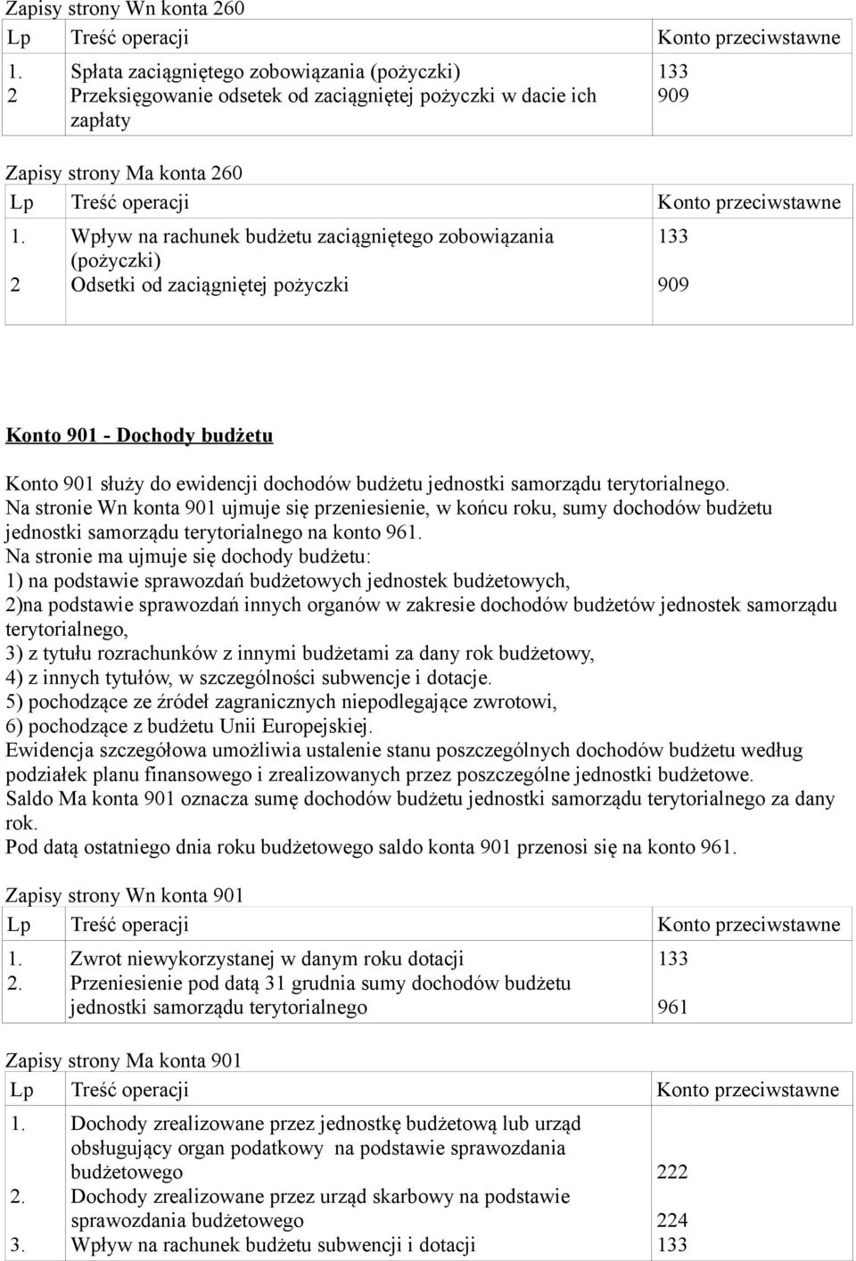 Na stronie Wn konta ujmuje się przeniesienie, w końcu roku, sumy dochodów budżetu jednostki samorządu terytorialnego na konto 96 Na stronie ma ujmuje się dochody budżetu: 1) na podstawie sprawozdań