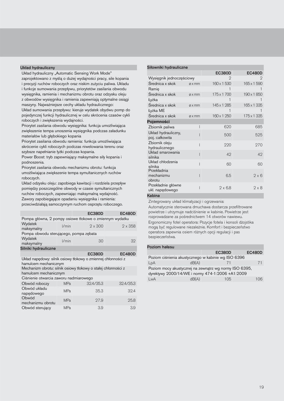 Najważniejsze cechy układu hydraulicznego: Układ sumowania przepływu: kieruje wydatek obydwu pomp do pojedynczej funkcji hydraulicznej w celu skrócenia czasów cykli roboczych i zwiększenia wydajności.