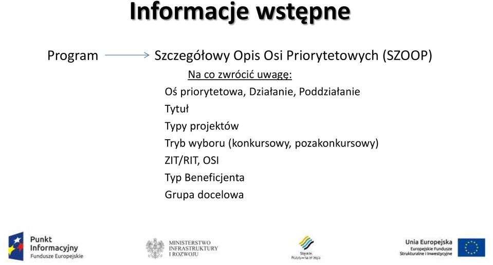 priorytetowa, Działanie, Poddziałanie Tytuł Typy projektów