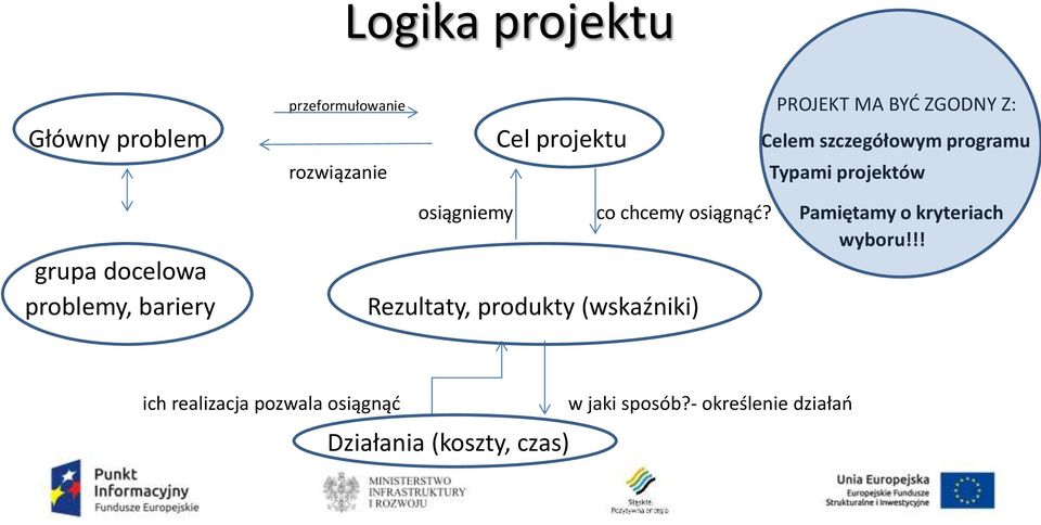 osiągniemy co chcemy osiągnąć? Pamiętamy o kryteriach wyboru!