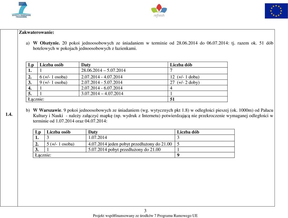 1 3.07.2014 4.07.2014 1 Łącznie: 51 1.4. b) W Warszawie. 9 pokoi jednoosobowych ze śniadaniem (wg. wytycznych pkt 1.8) w odległości pieszej (ok.