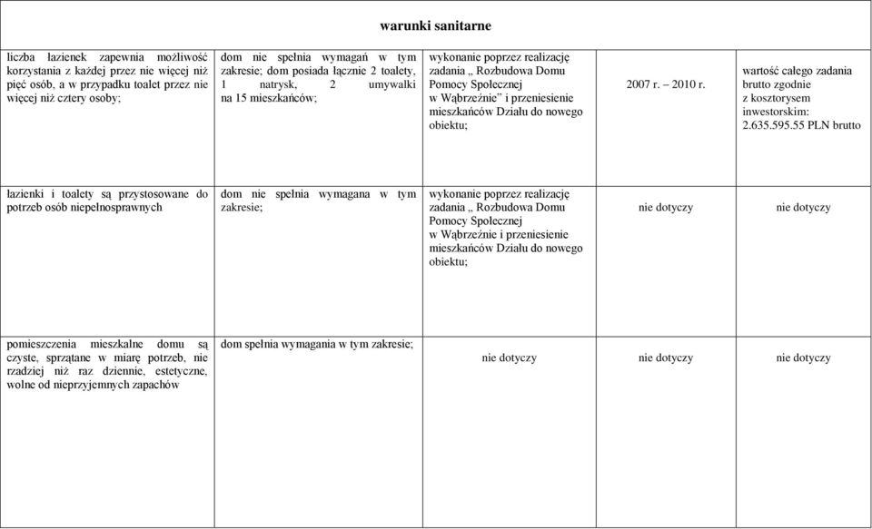 wartość całego zadania brutto zgodnie z kosztorysem 2.635.595.