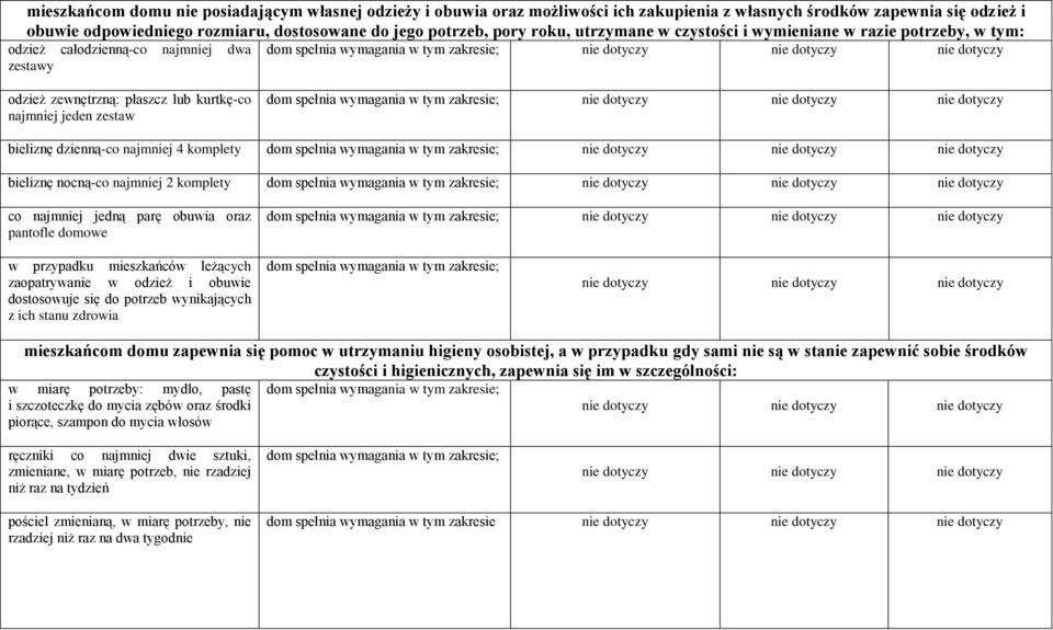 najmniej 4 komplety bieliznę nocną-co najmniej 2 komplety co najmniej jedną parę obuwia oraz pantofle domowe w przypadku mieszkańców leżących zaopatrywanie w odzież i obuwie dostosowuje się do