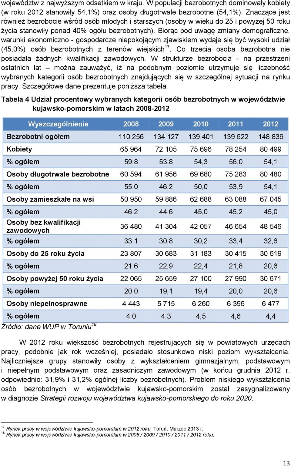 Biorąc pod uwagę zmiany demograficzne, warunki ekonomiczno - gospodarcze niepokojącym zjawiskiem wydaje się być wysoki udział (45,0%) osób bezrobotnych z terenów wiejskich 17.